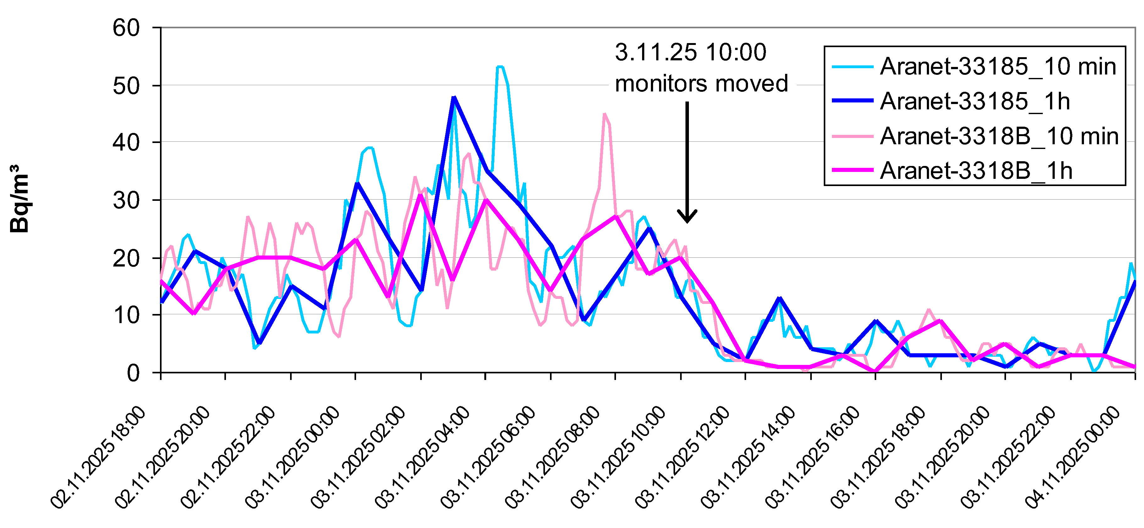 Preprints 207463 g006