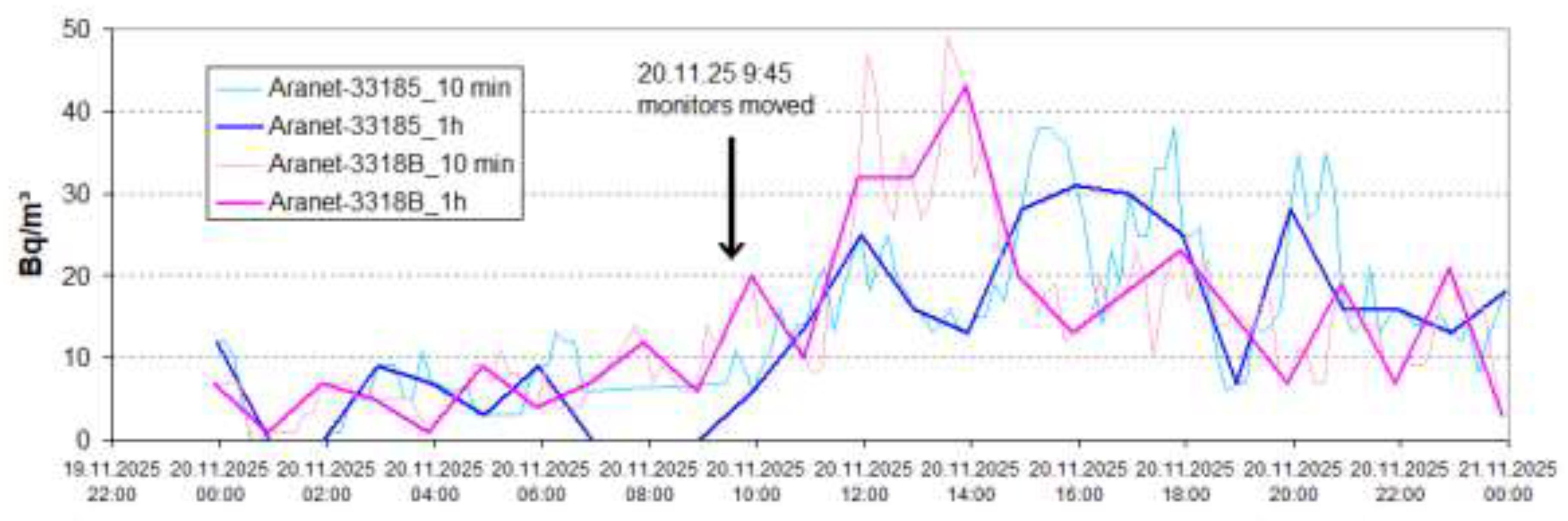 Preprints 207463 g007