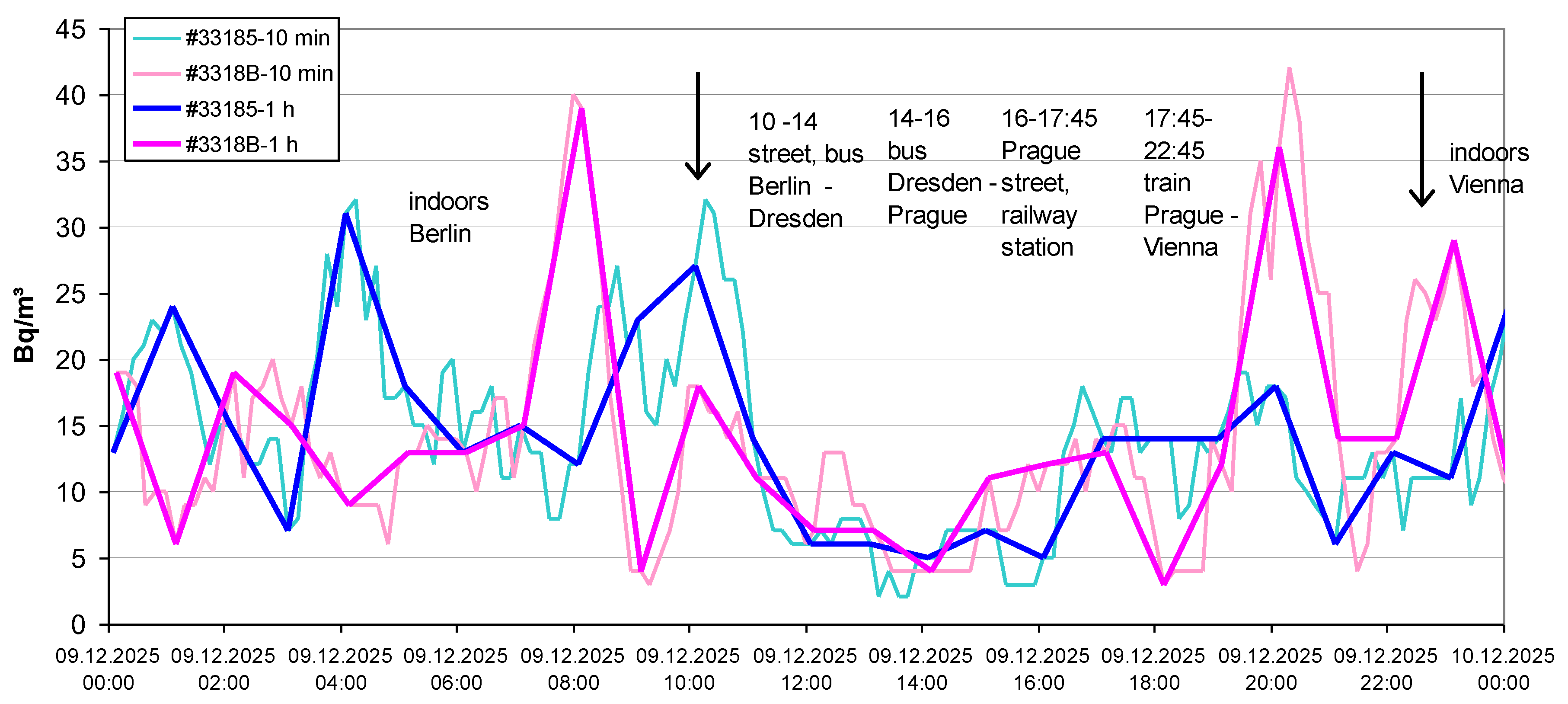 Preprints 207463 g008