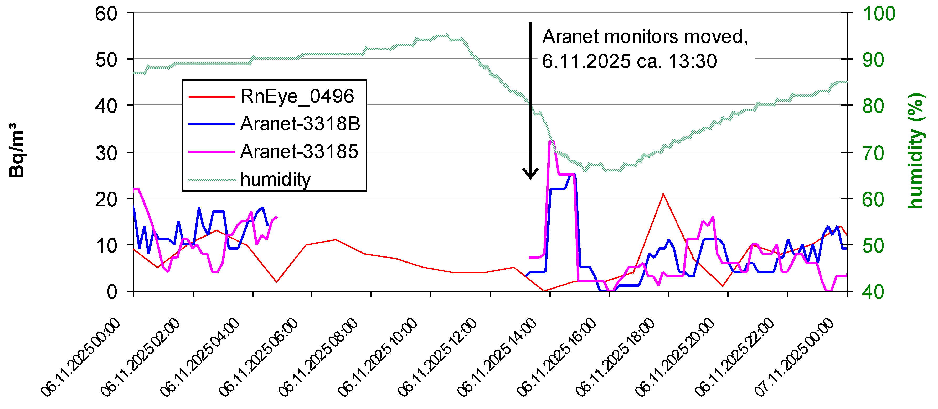 Preprints 207463 g009