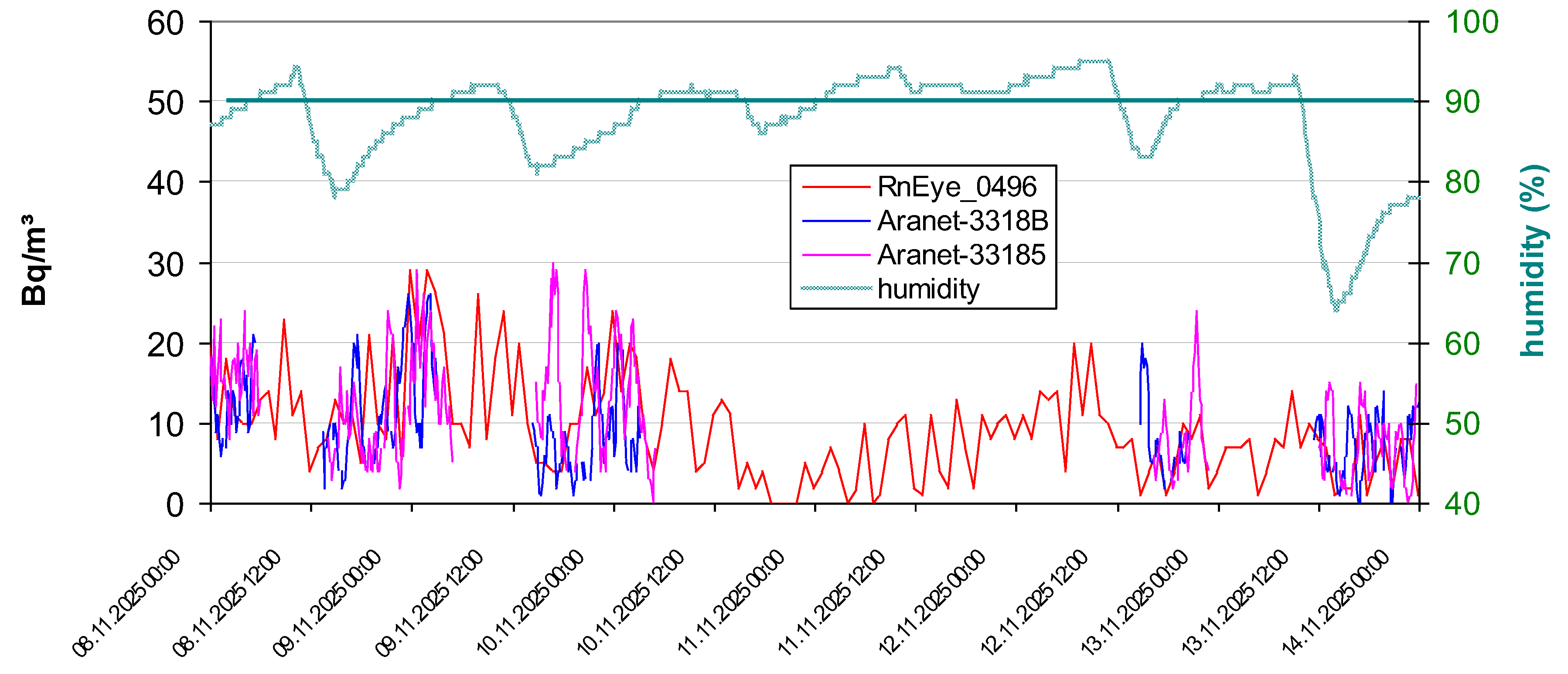 Preprints 207463 g010