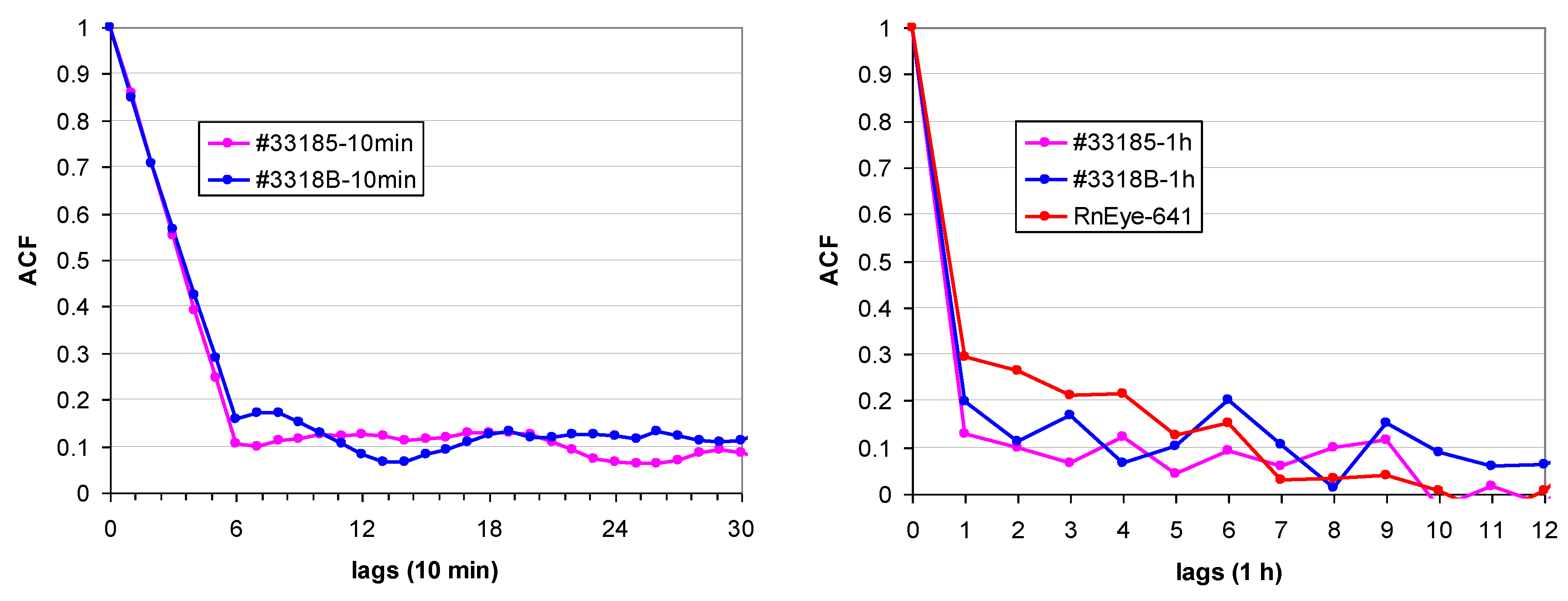 Preprints 207463 g011