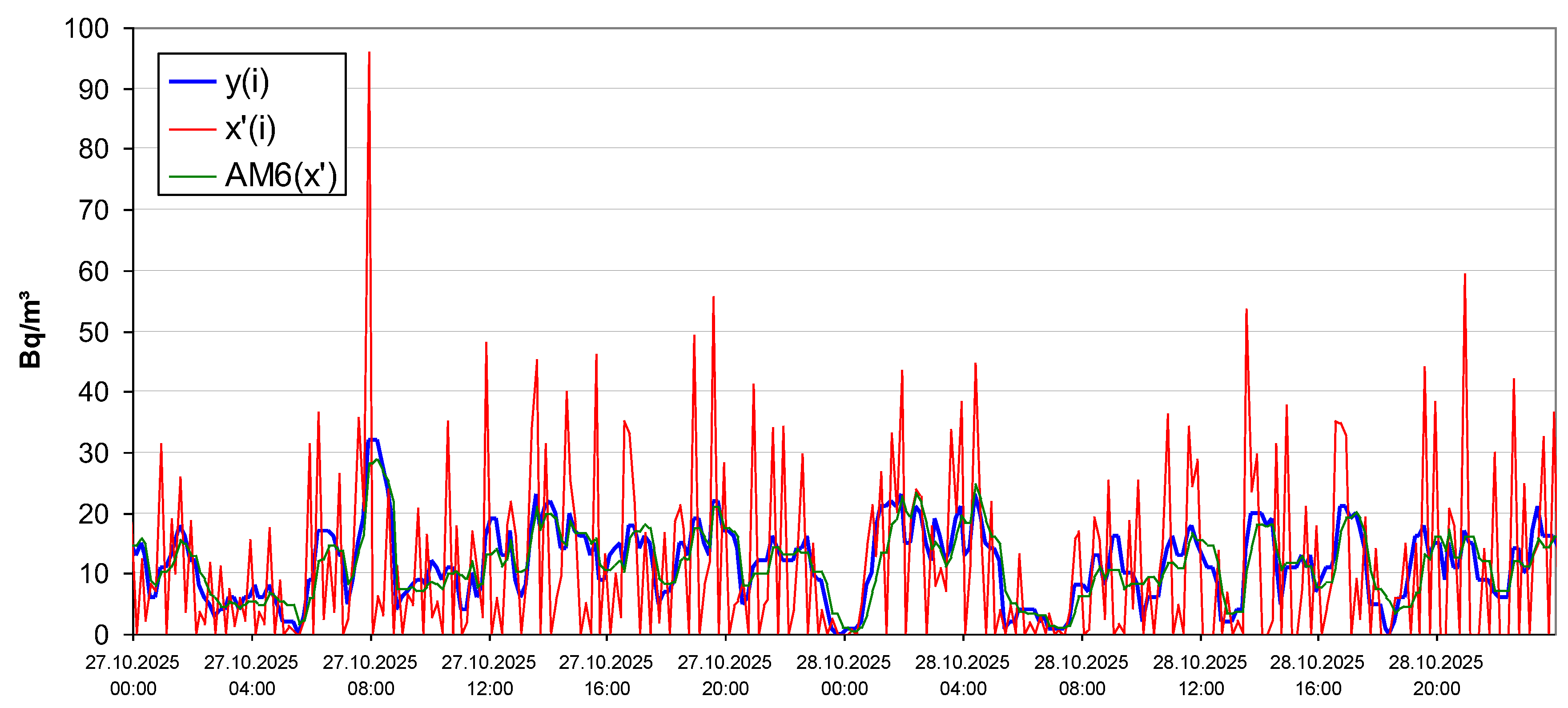 Preprints 207463 g012