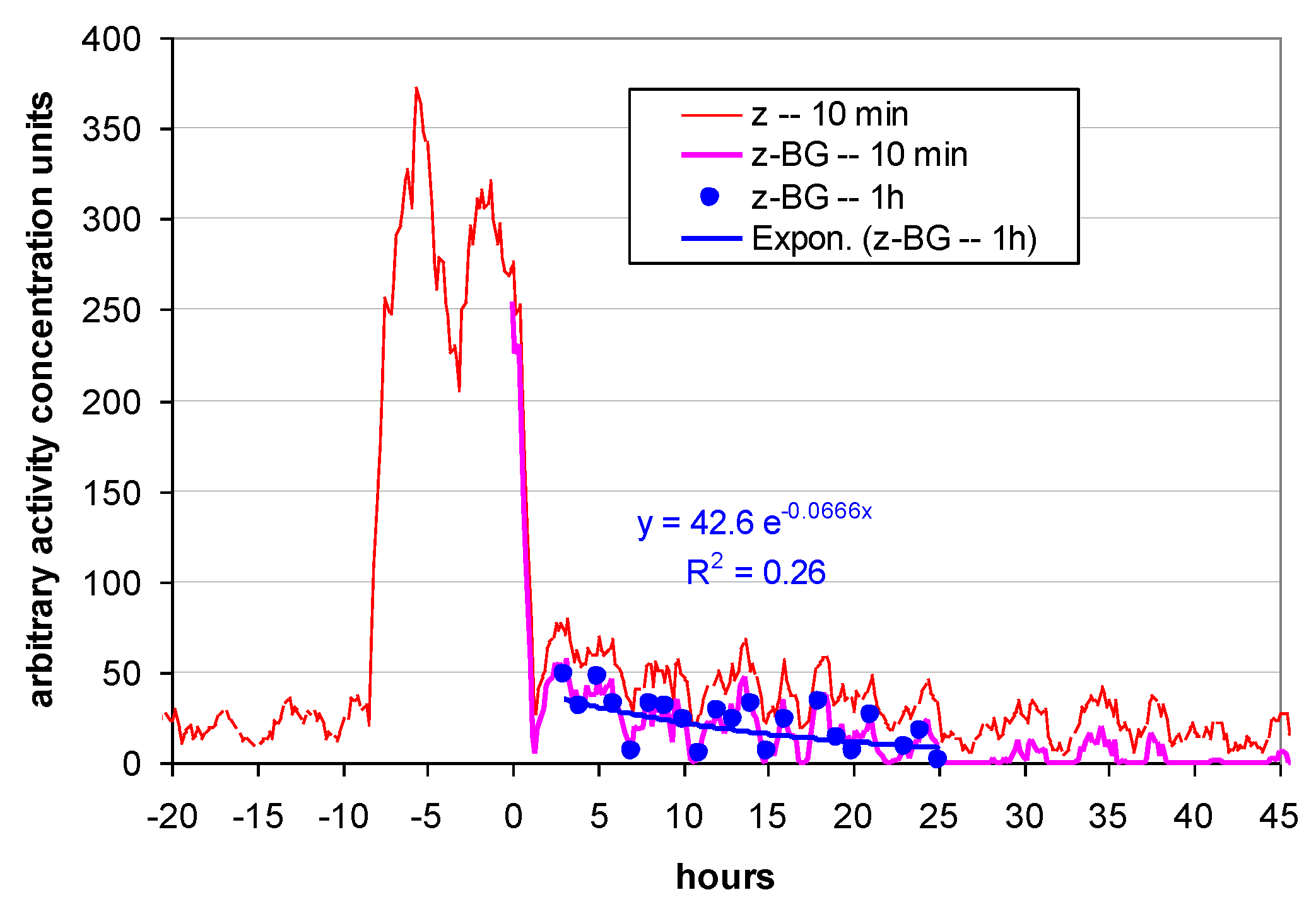 Preprints 207463 g016