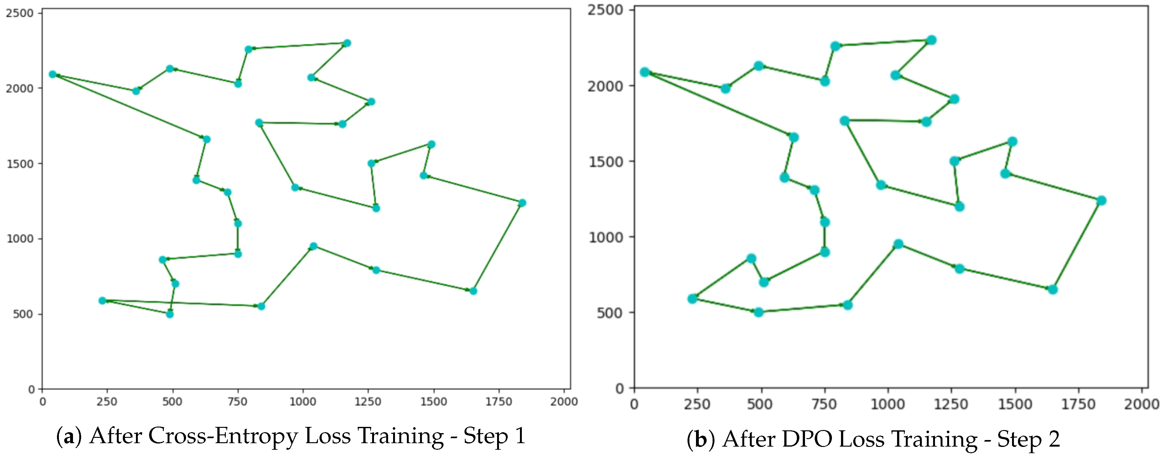Preprints 150199 g003