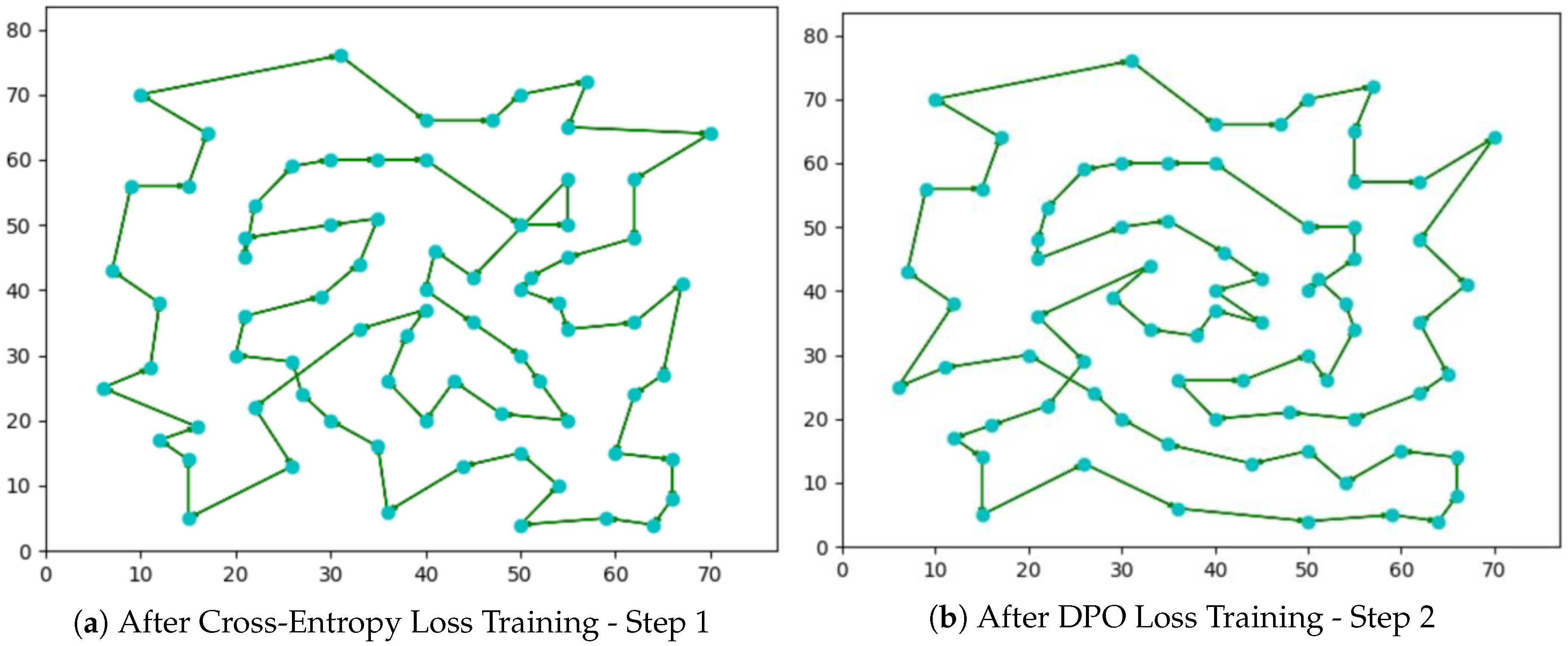 Preprints 150199 g004