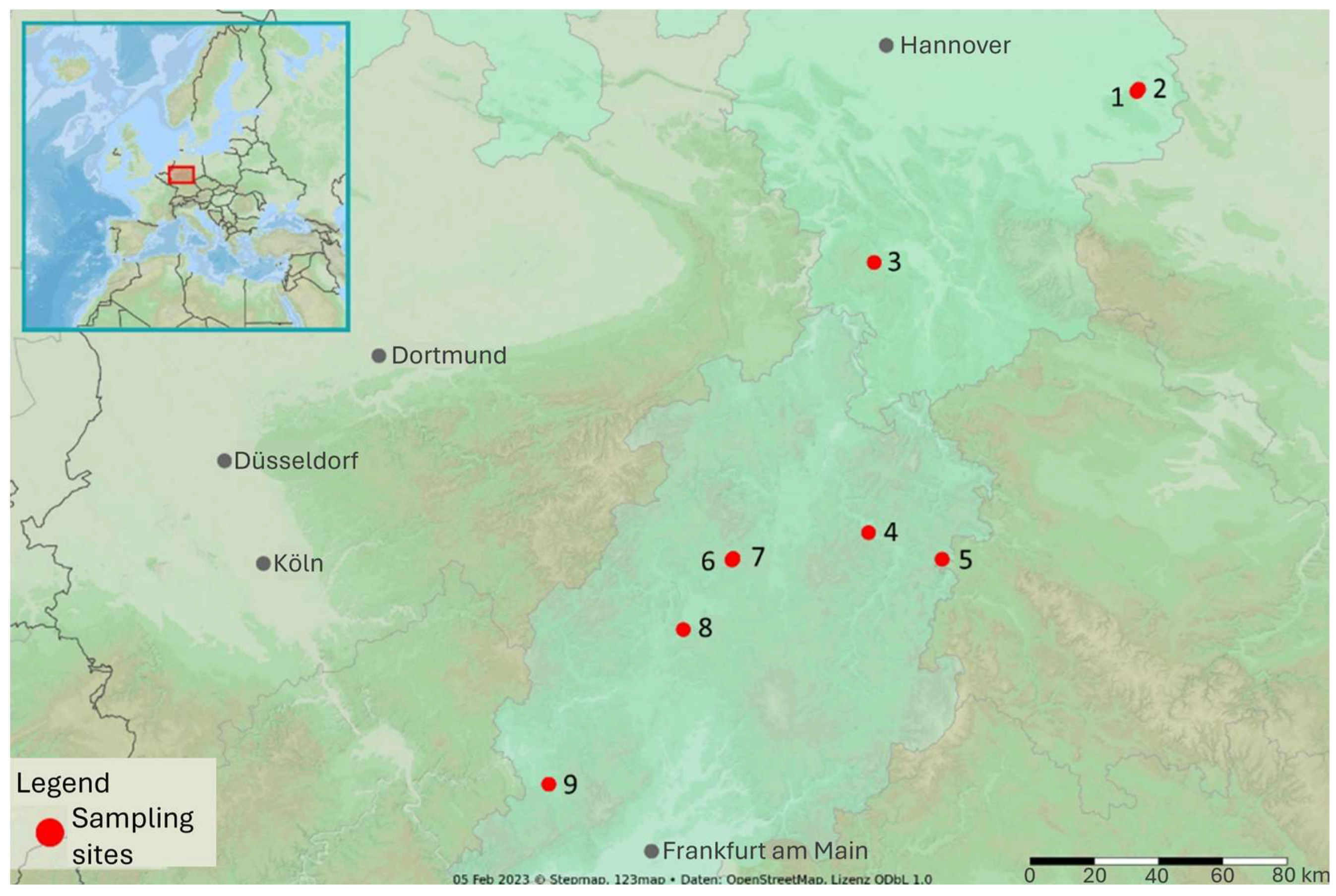 Preprints 158788 g001