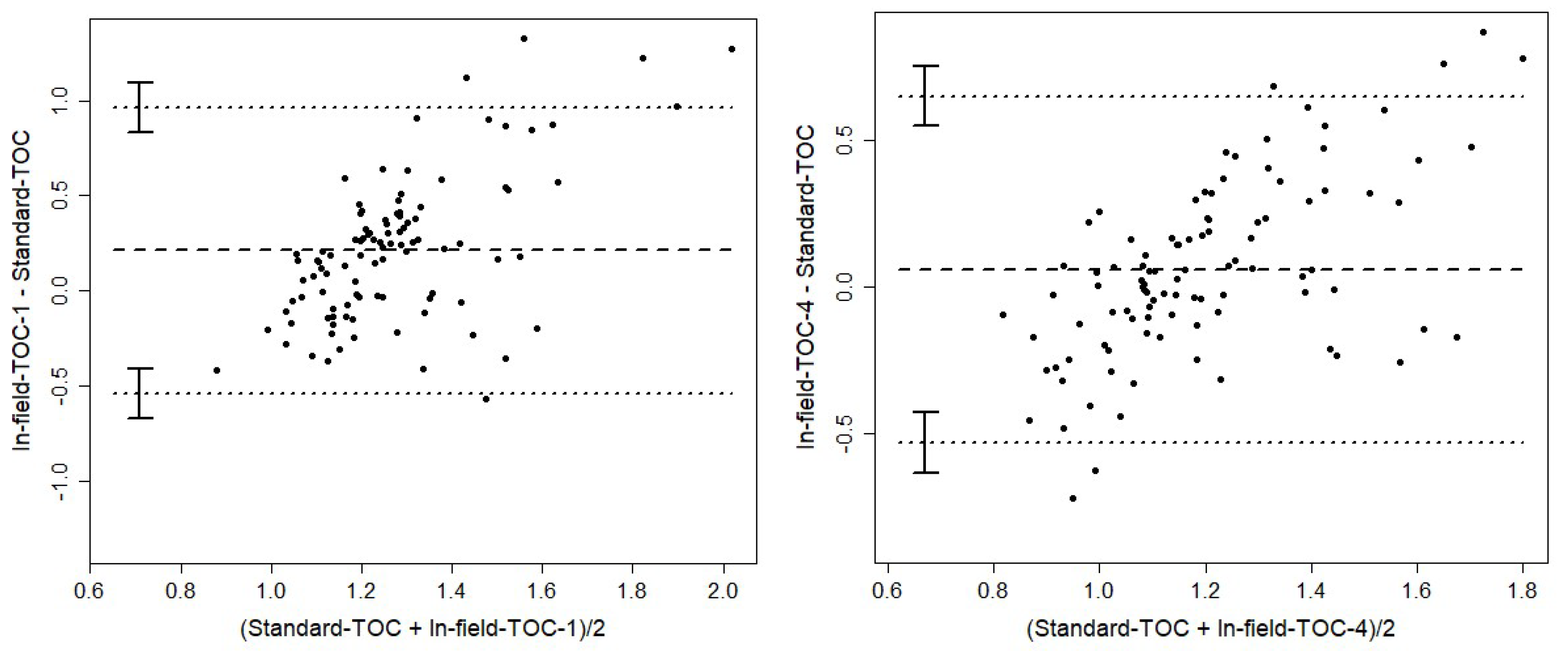 Preprints 158788 g003