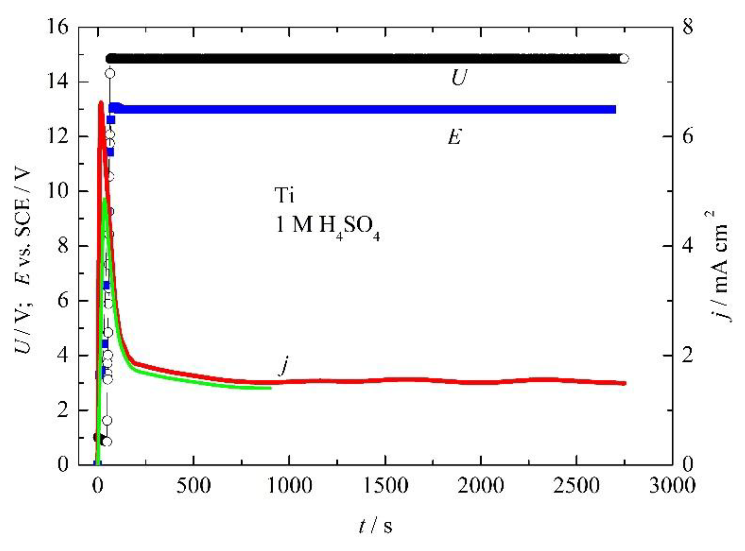 Preprints 164948 g001