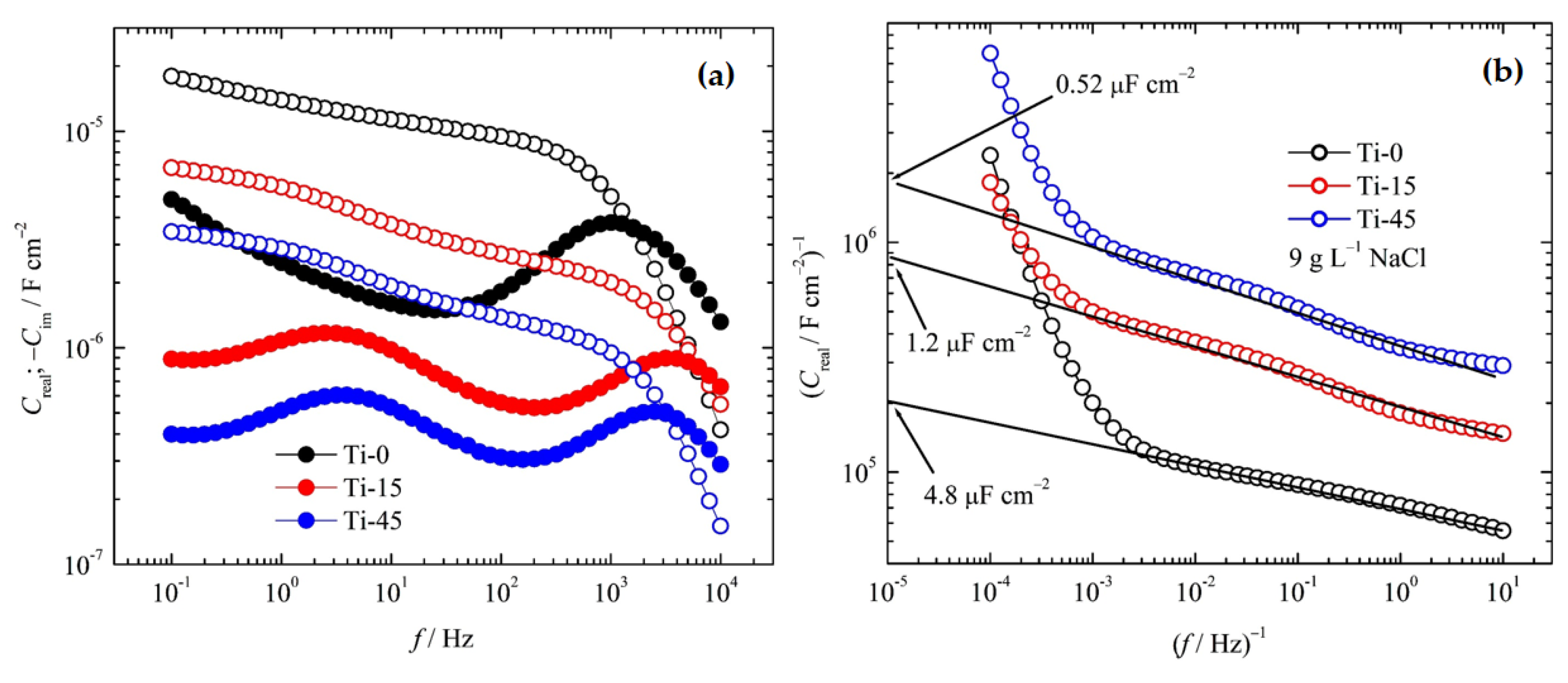 Preprints 164948 g002