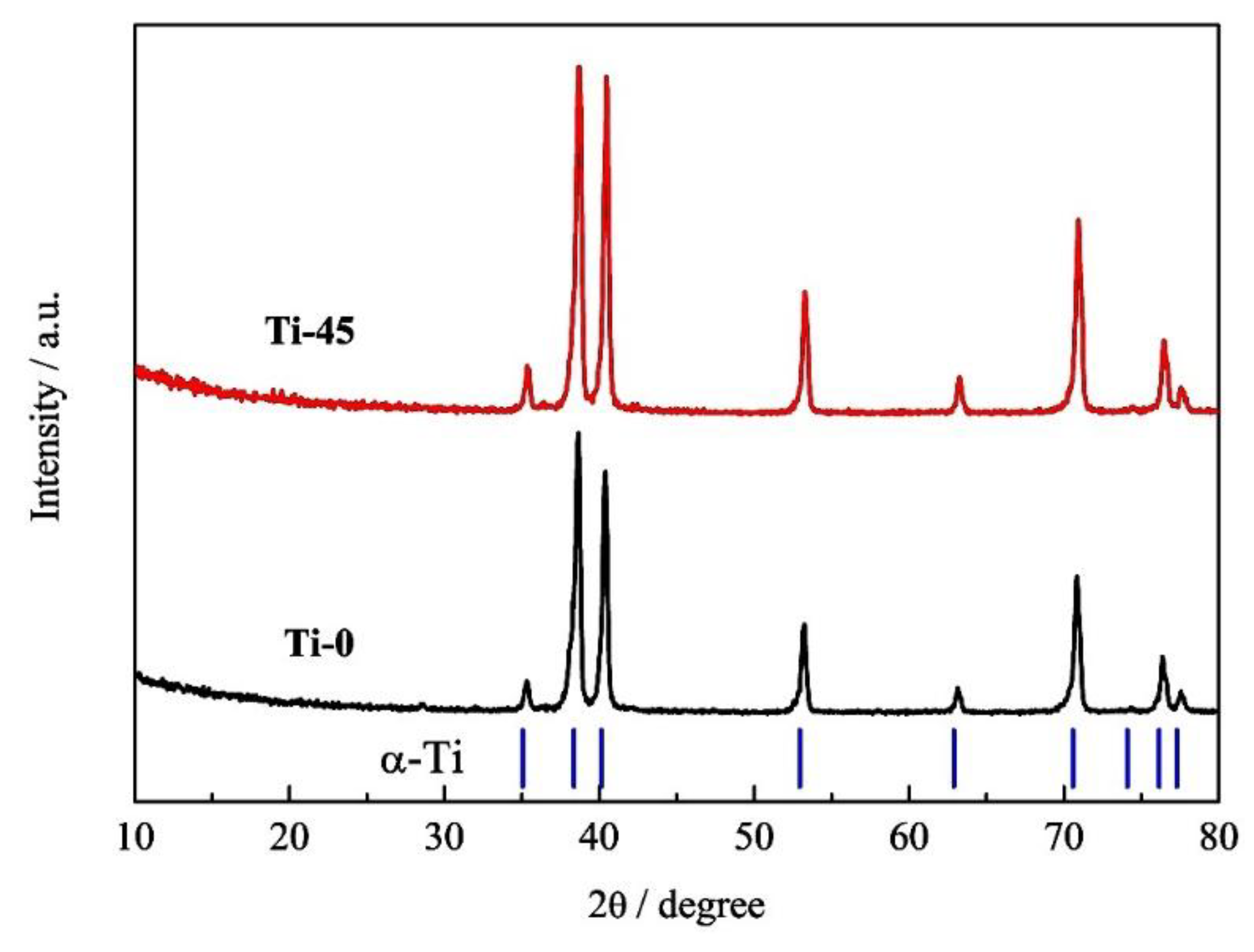 Preprints 164948 g005