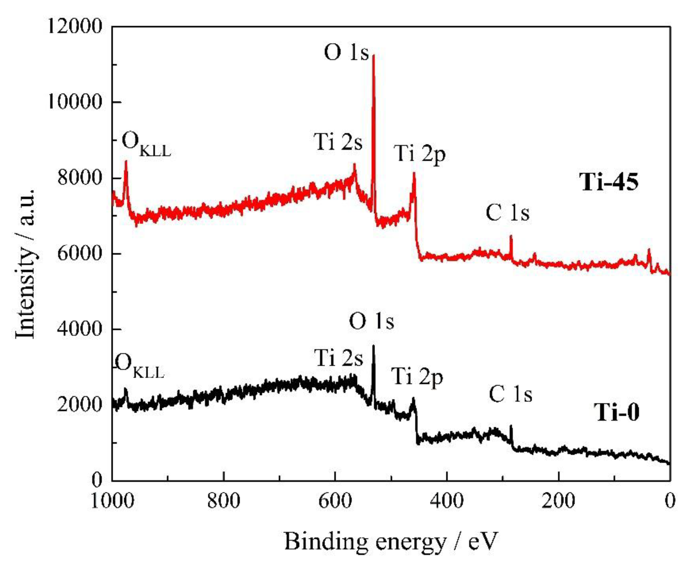 Preprints 164948 g006