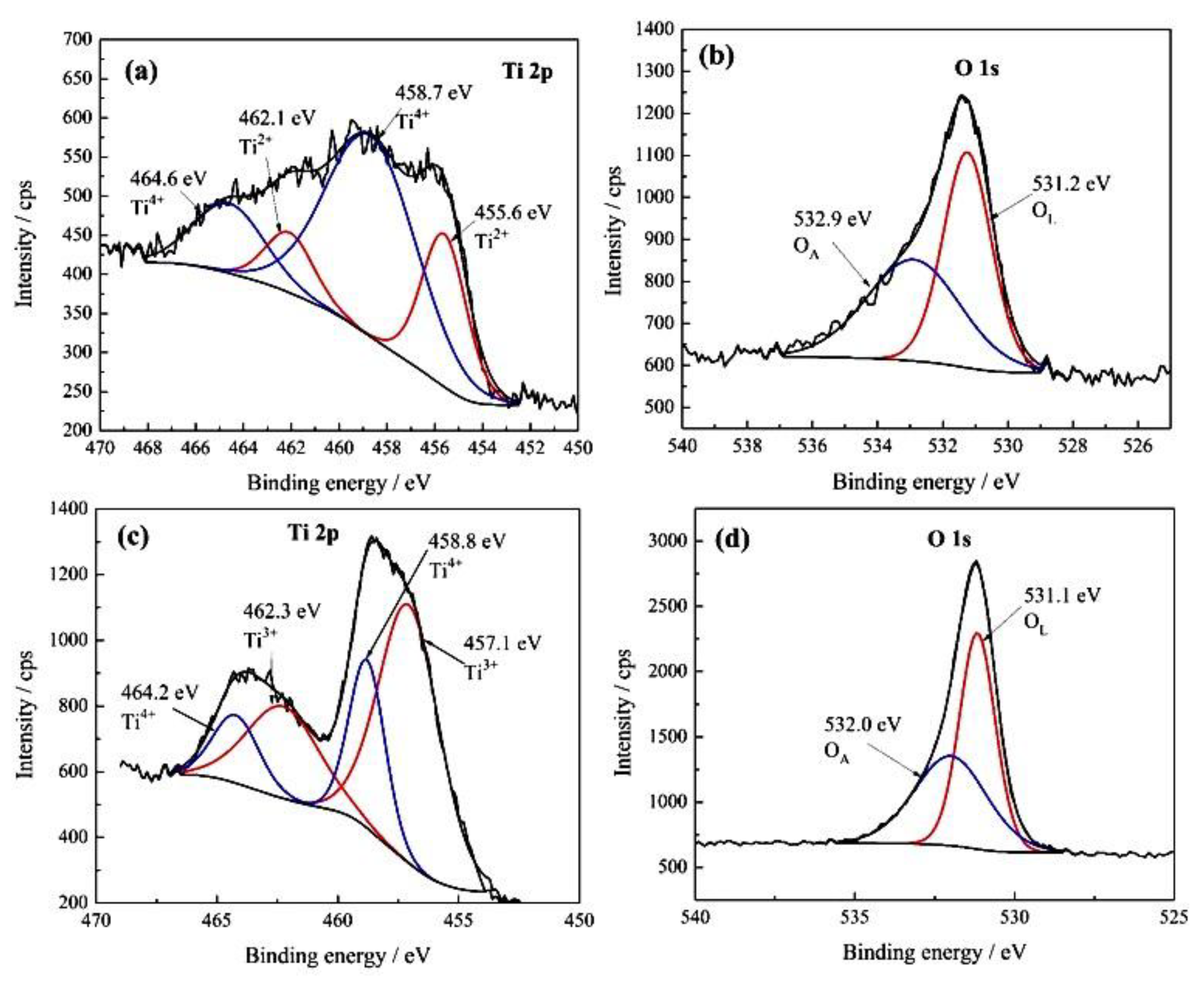 Preprints 164948 g007