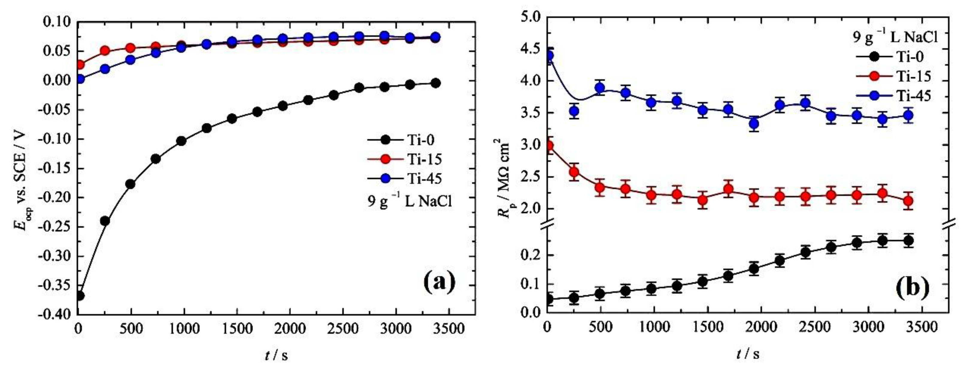 Preprints 164948 g008