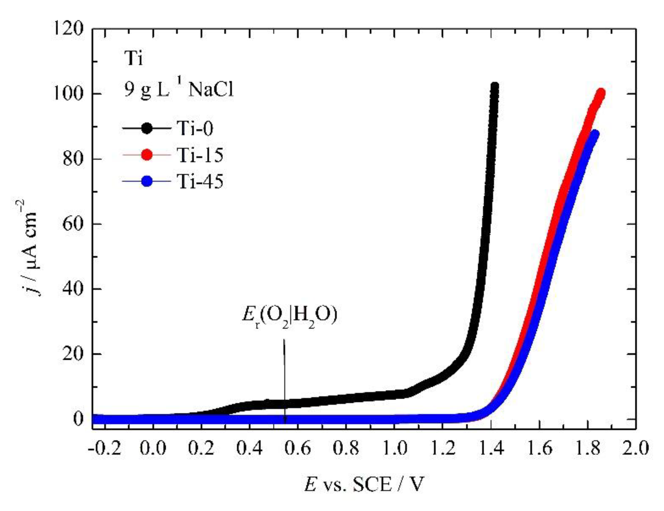 Preprints 164948 g009