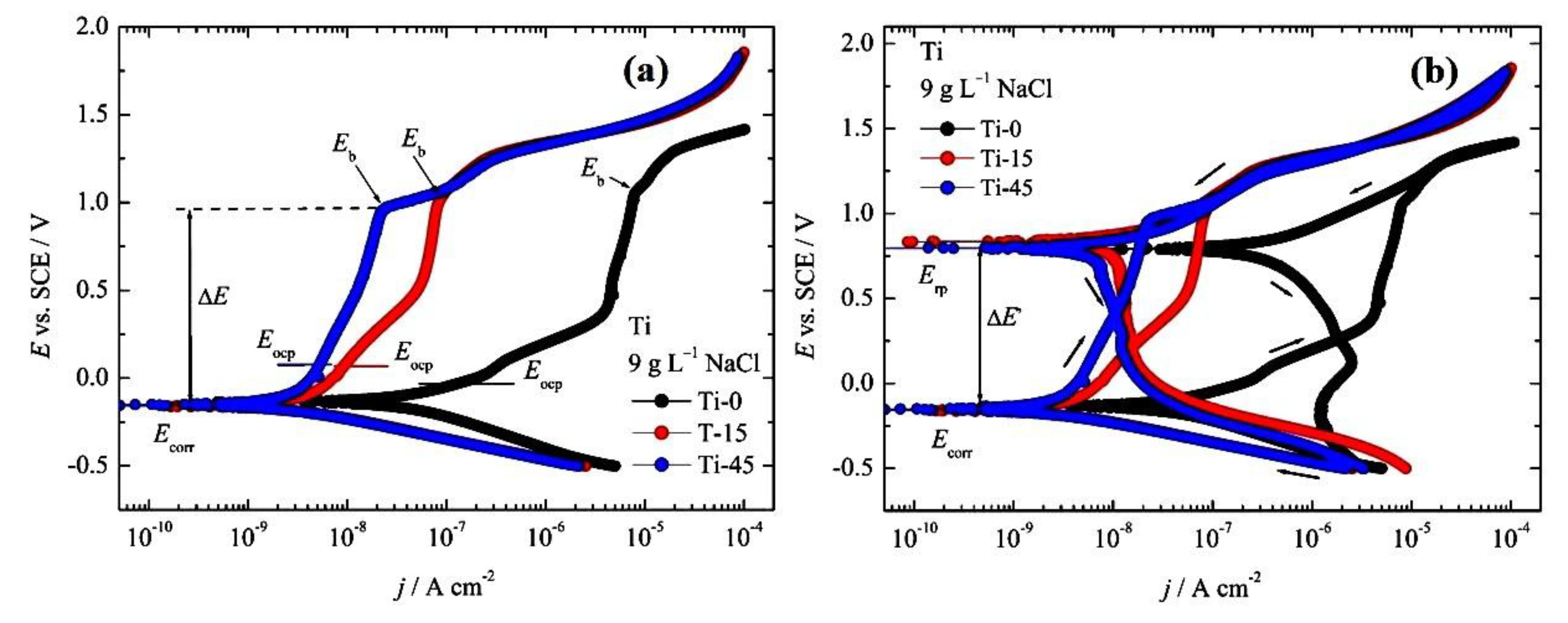 Preprints 164948 g010