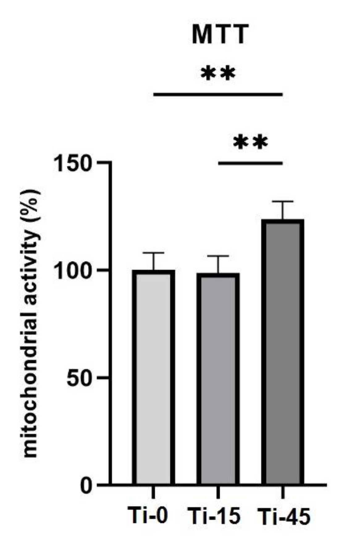Preprints 164948 g012