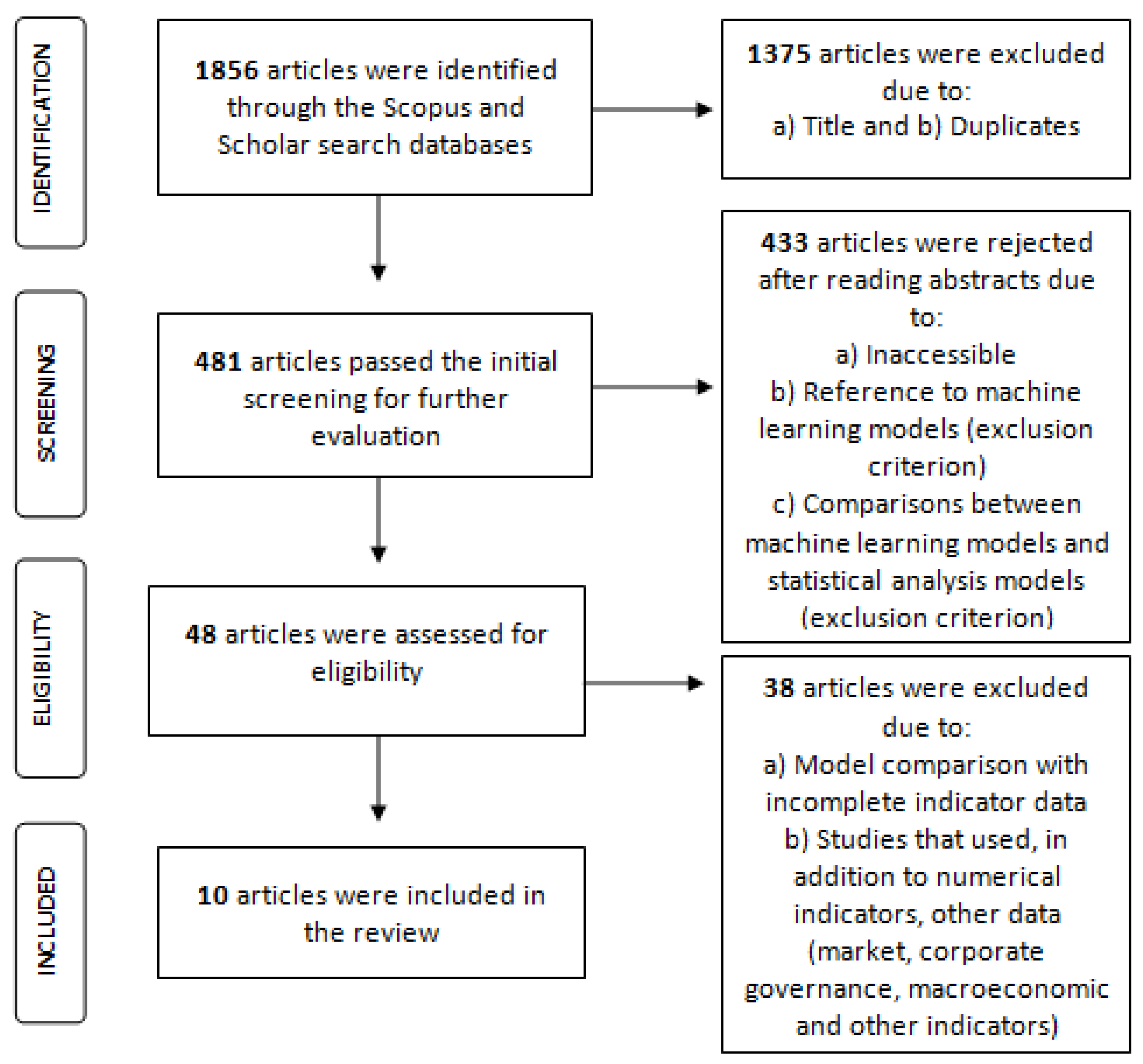 Preprints 94313 g001