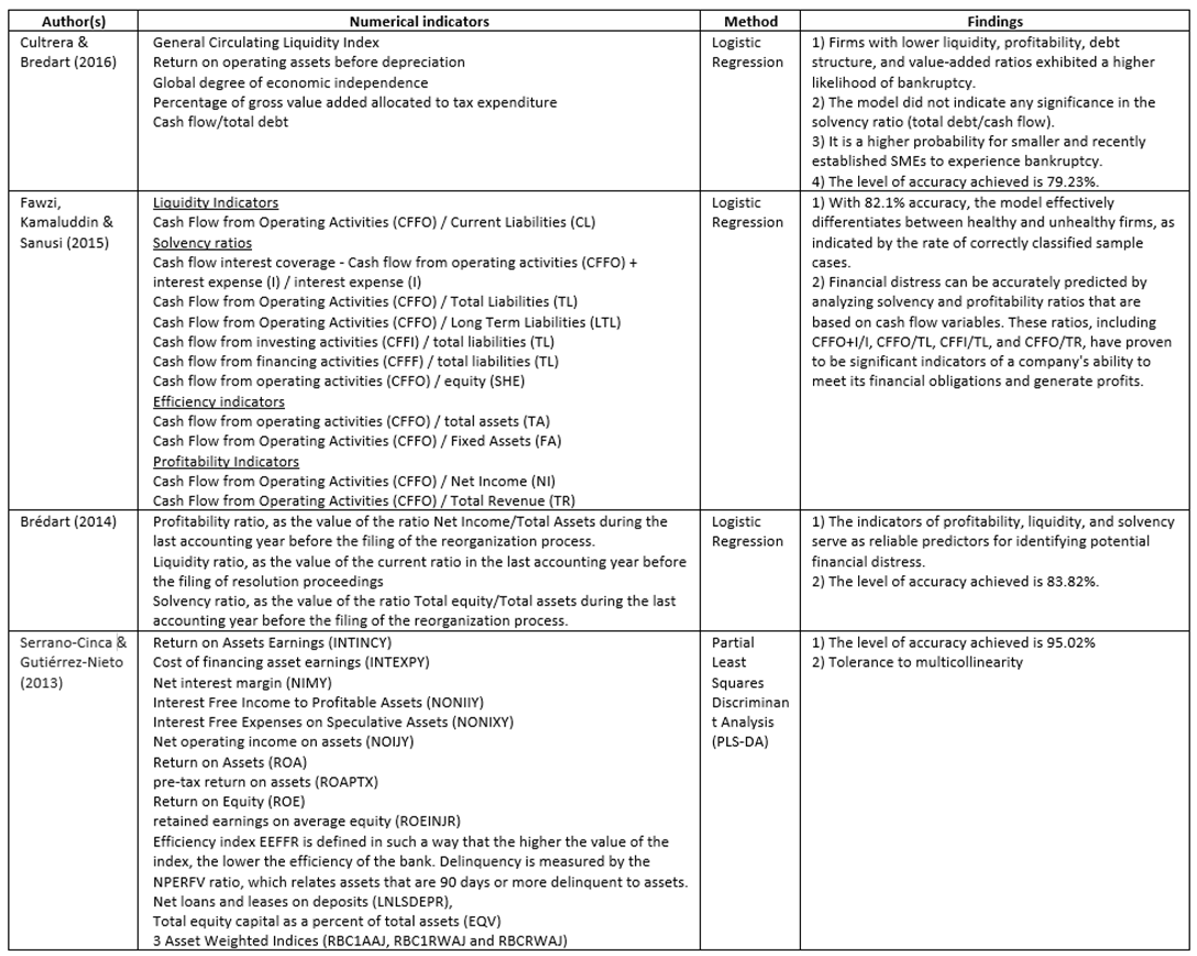 Preprints 94313 i002