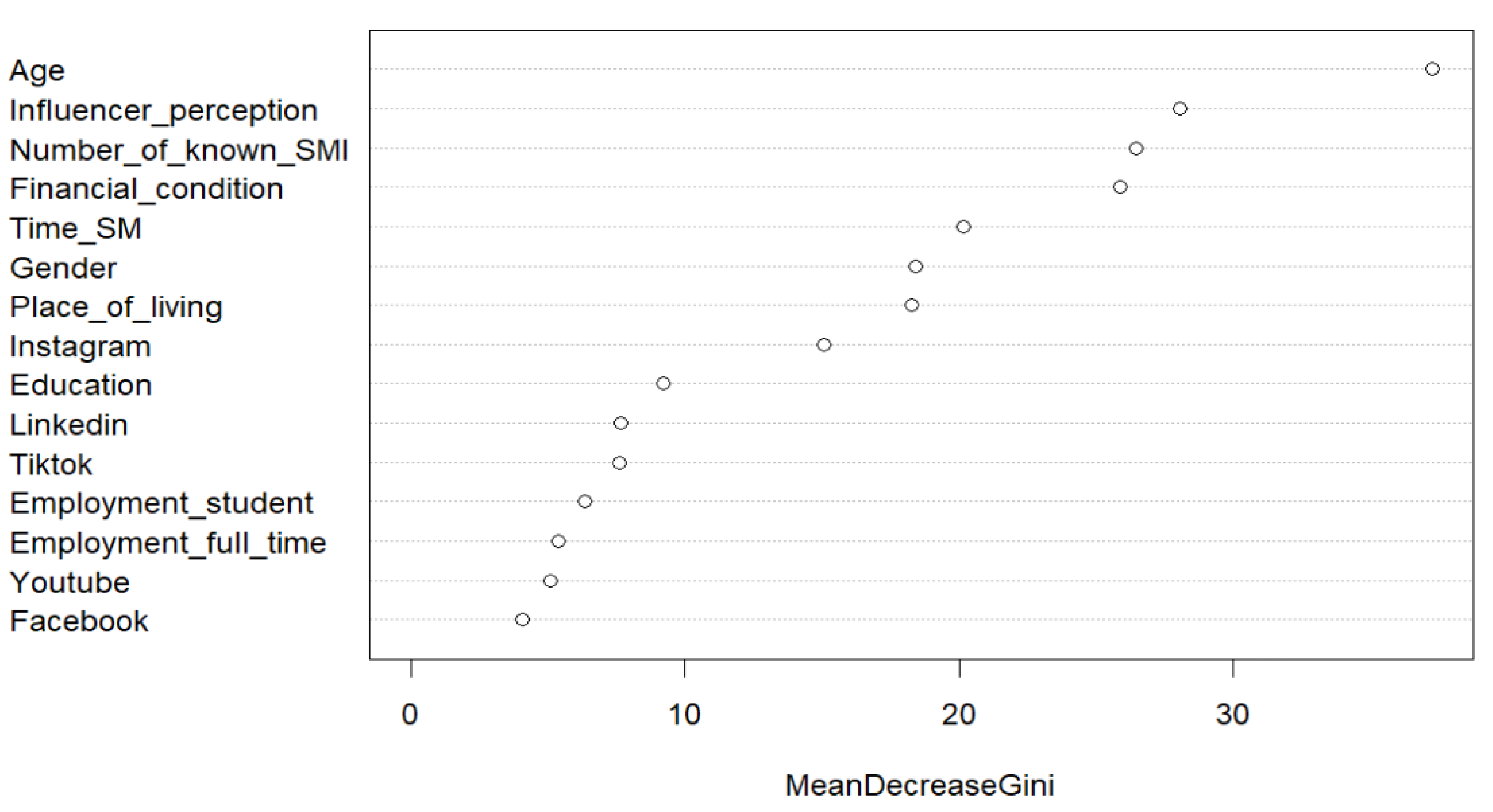 Preprints 115682 g001