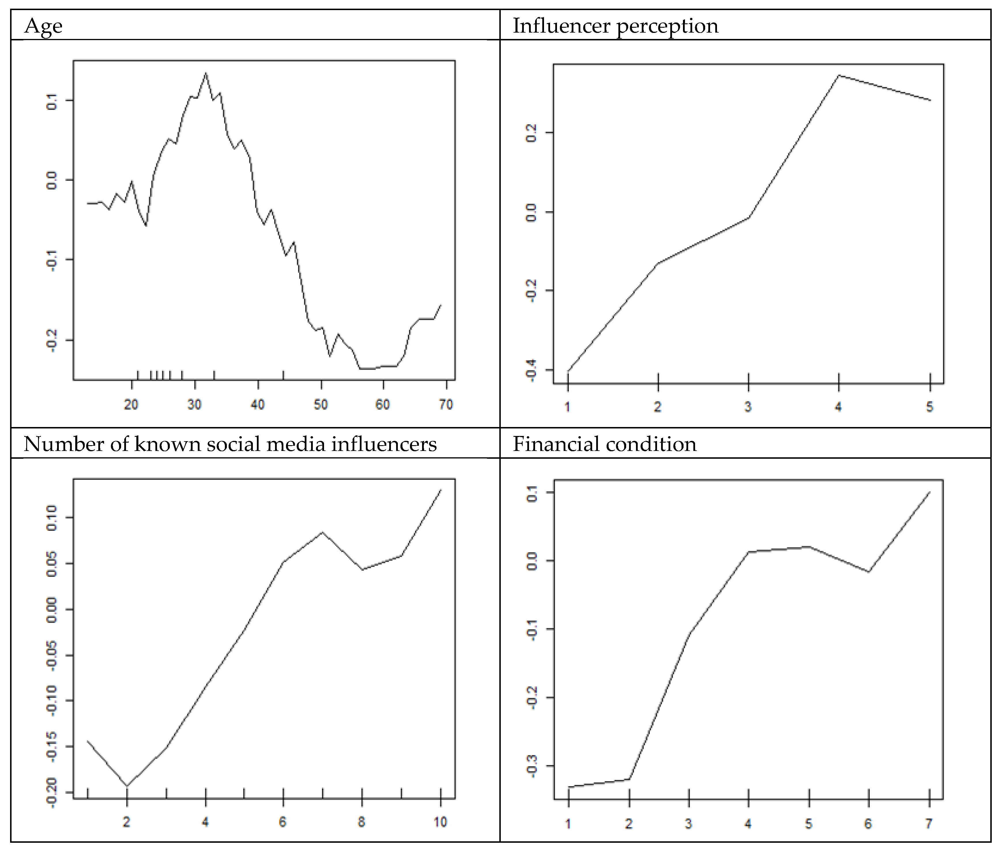 Preprints 115682 g002a