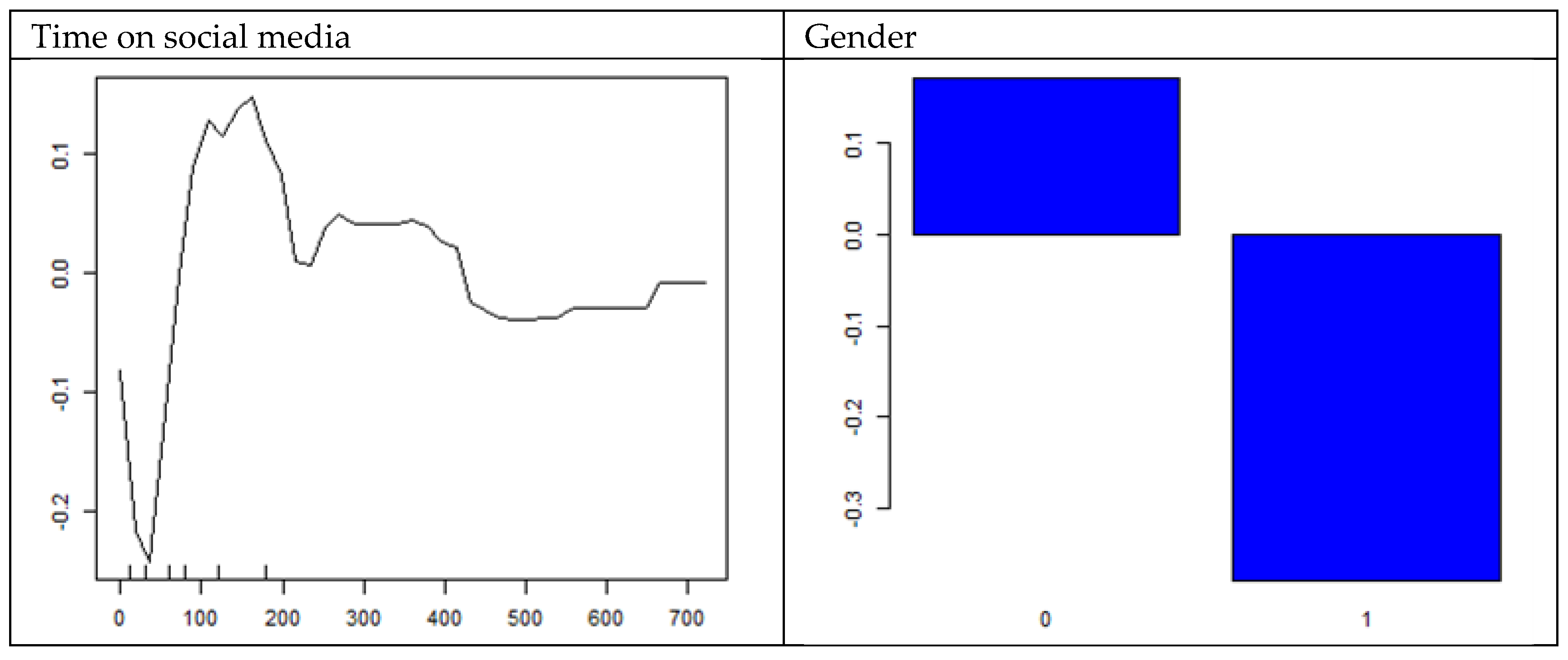 Preprints 115682 g002b