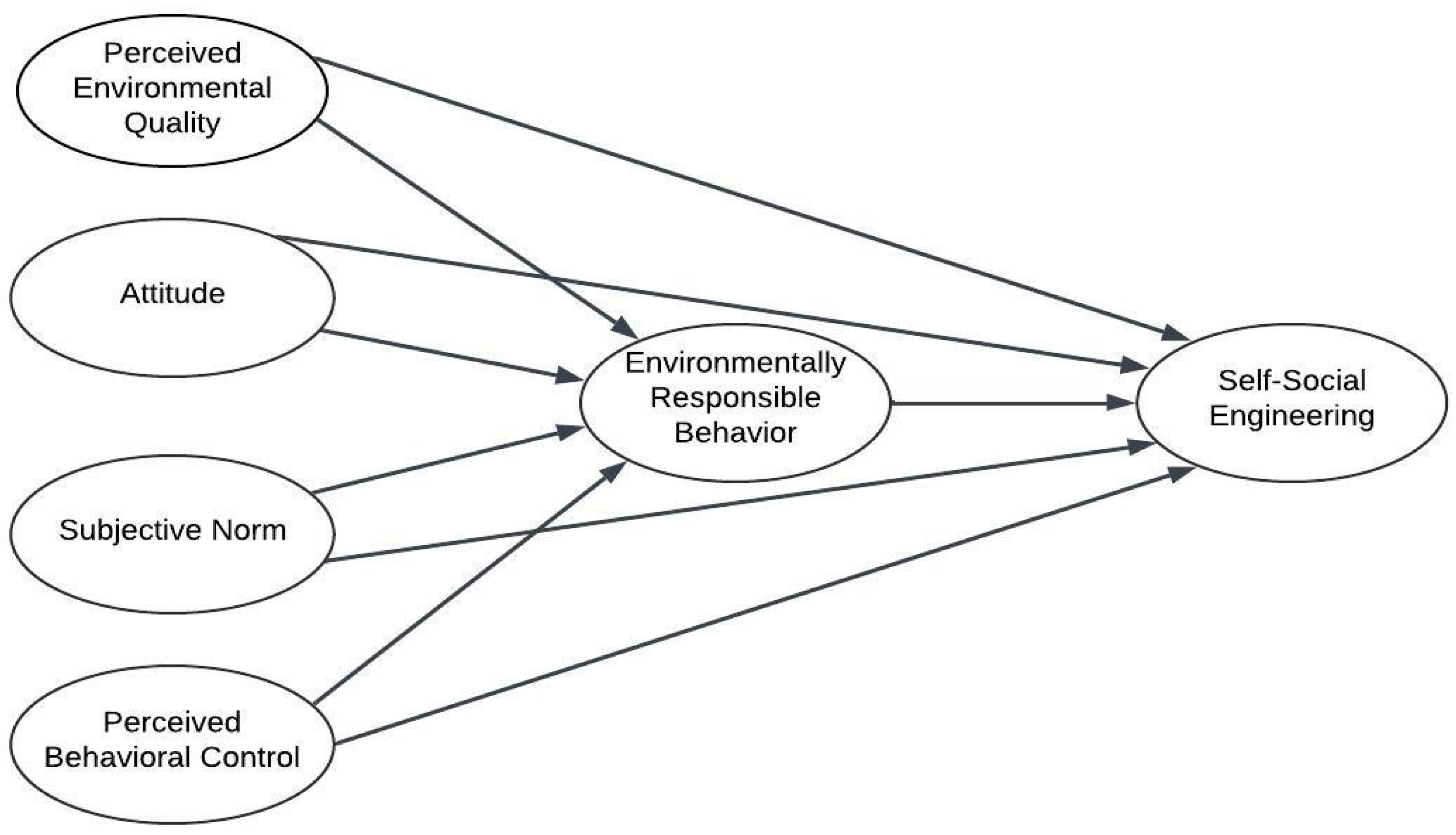 Preprints 140184 g001