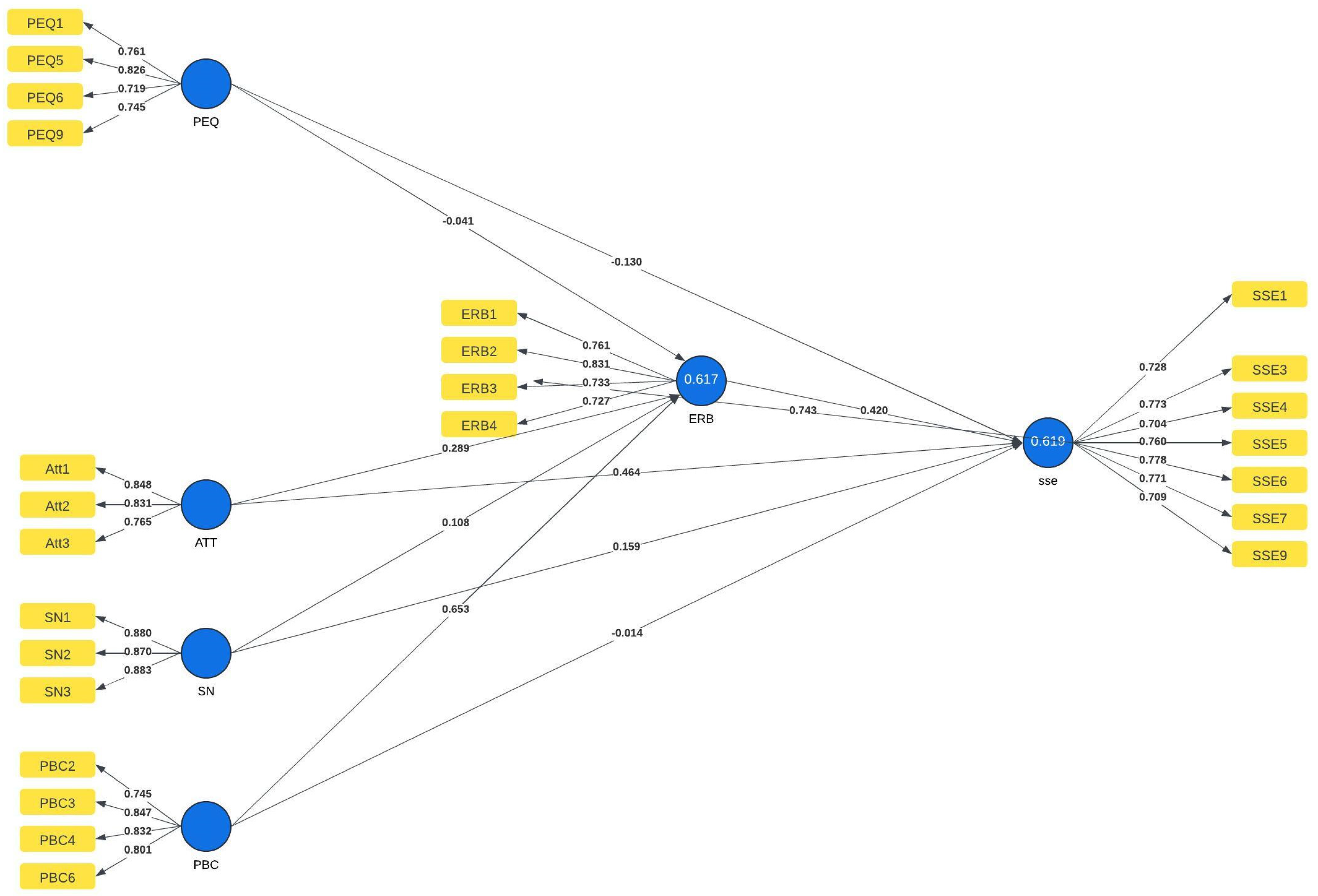 Preprints 140184 g002