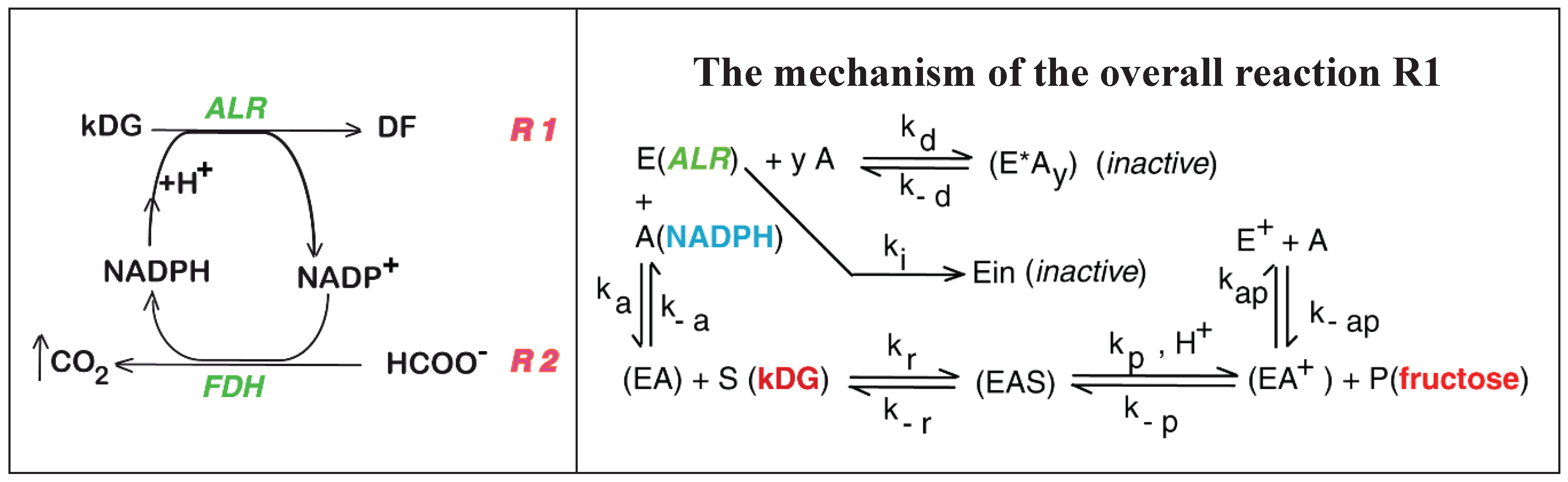 Preprints 169394 g001
