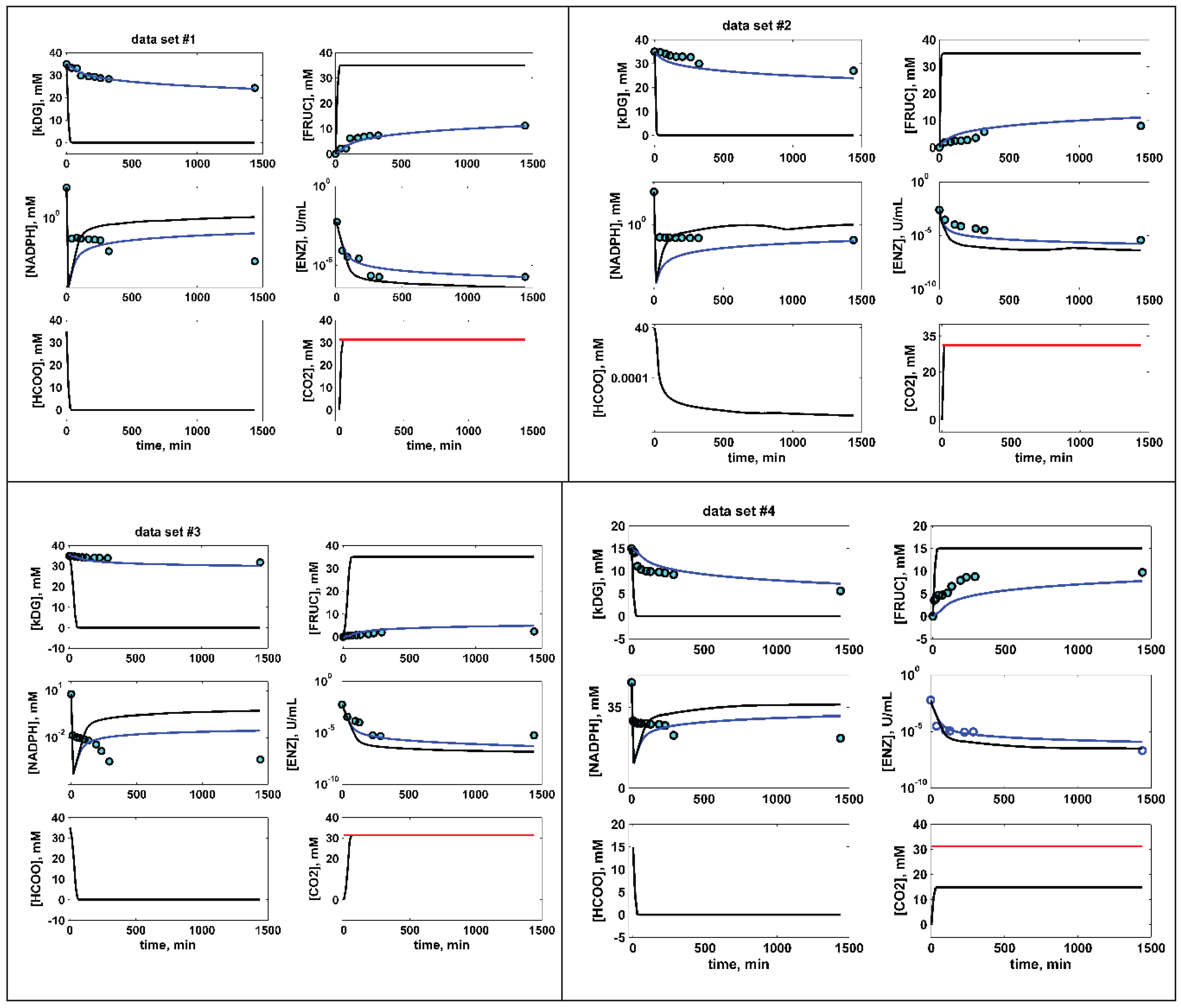 Preprints 169394 g002