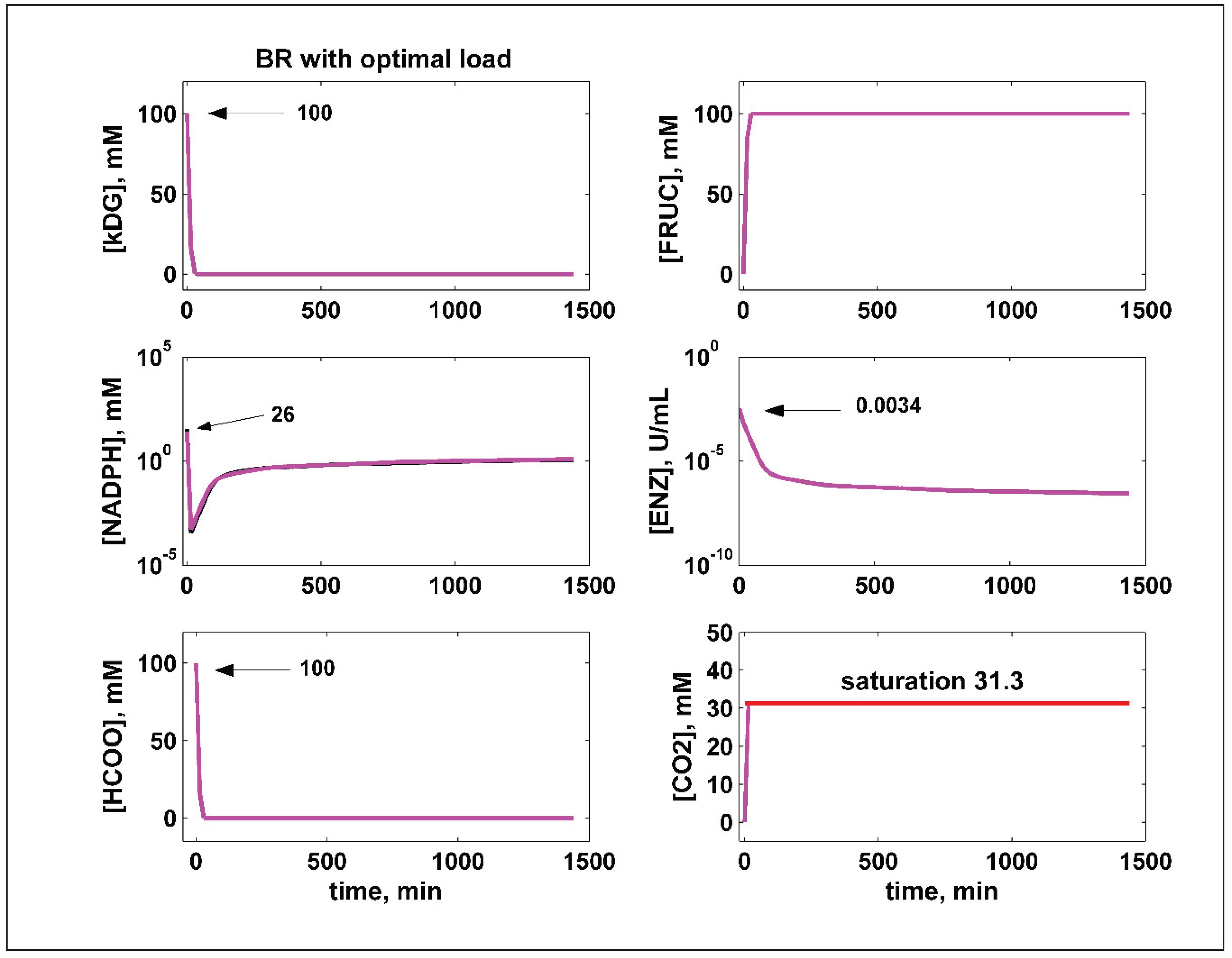 Preprints 169394 g003