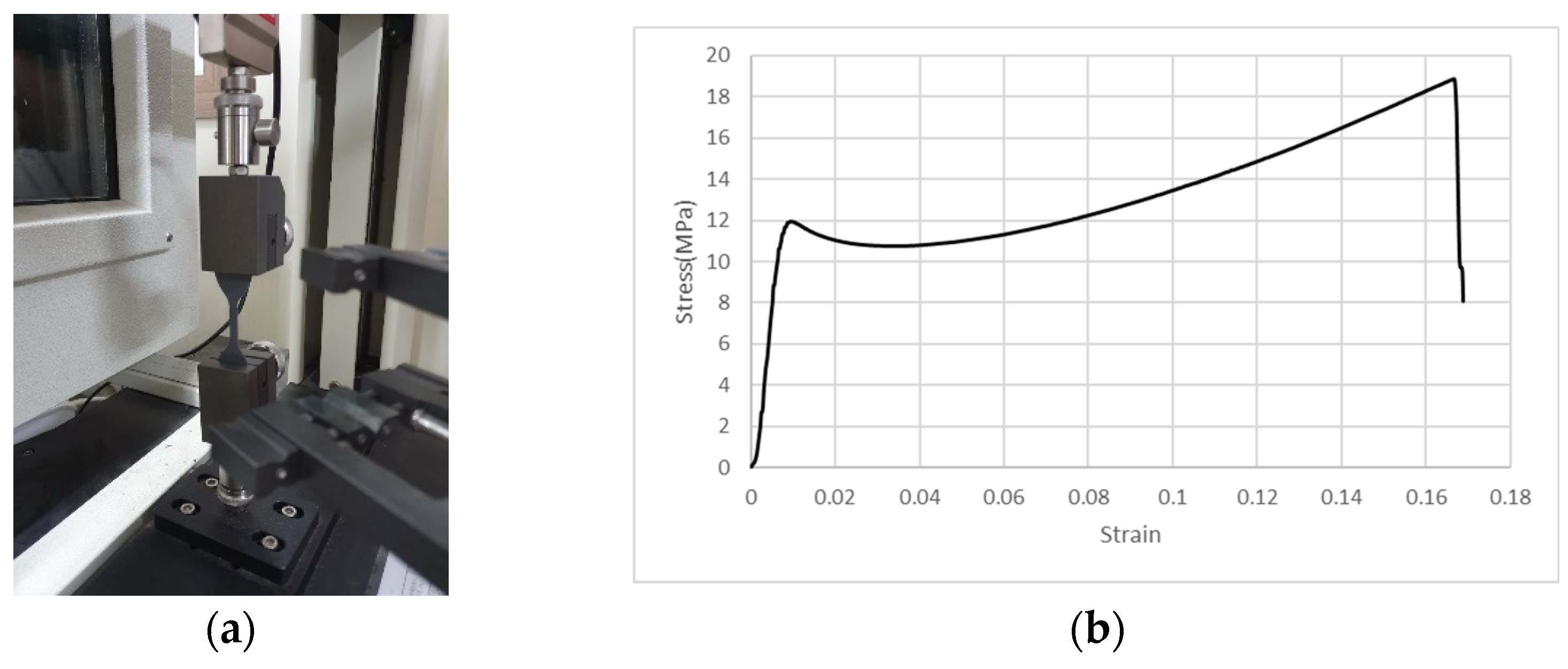 Preprints 152247 g003