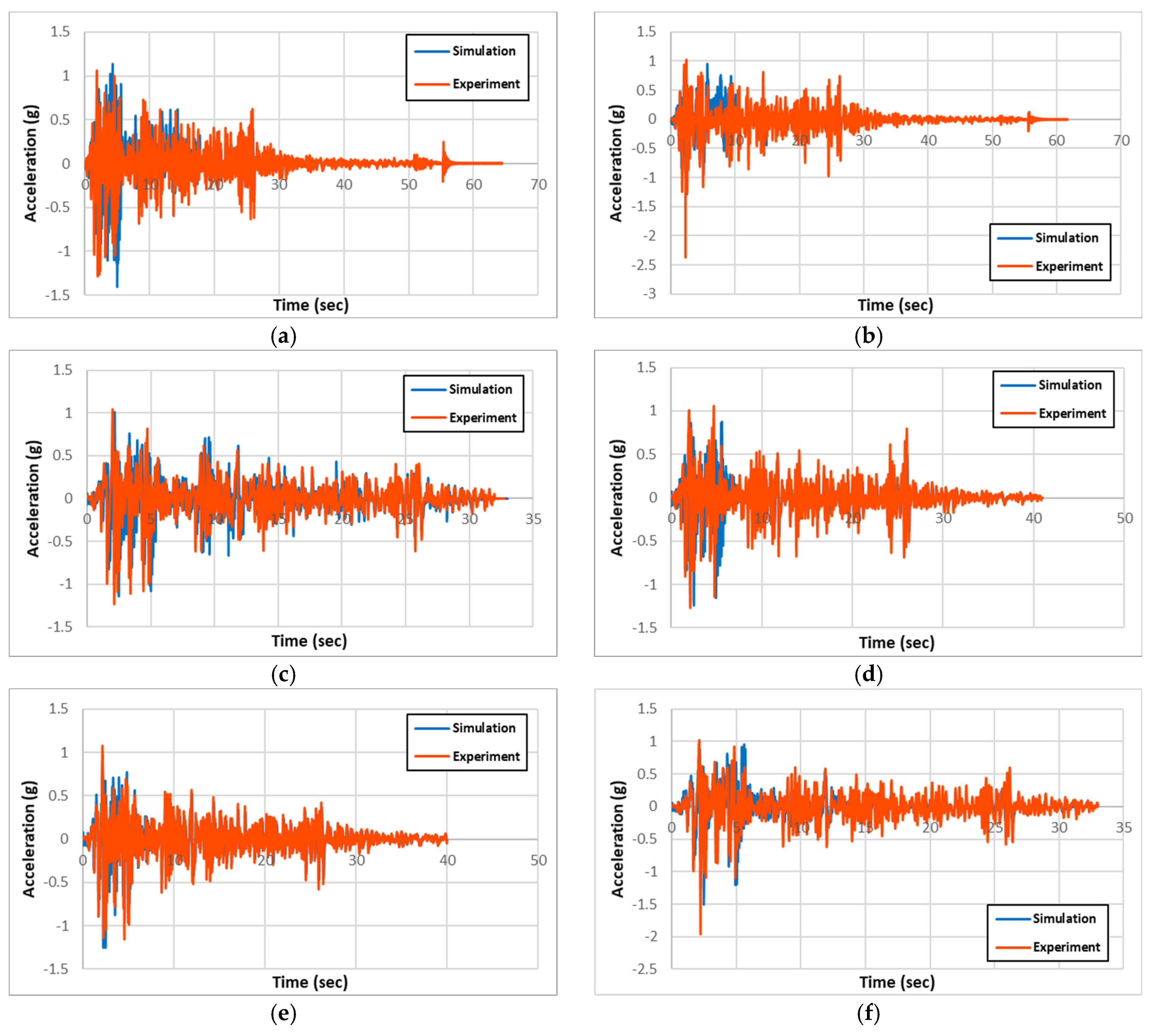 Preprints 152247 g005