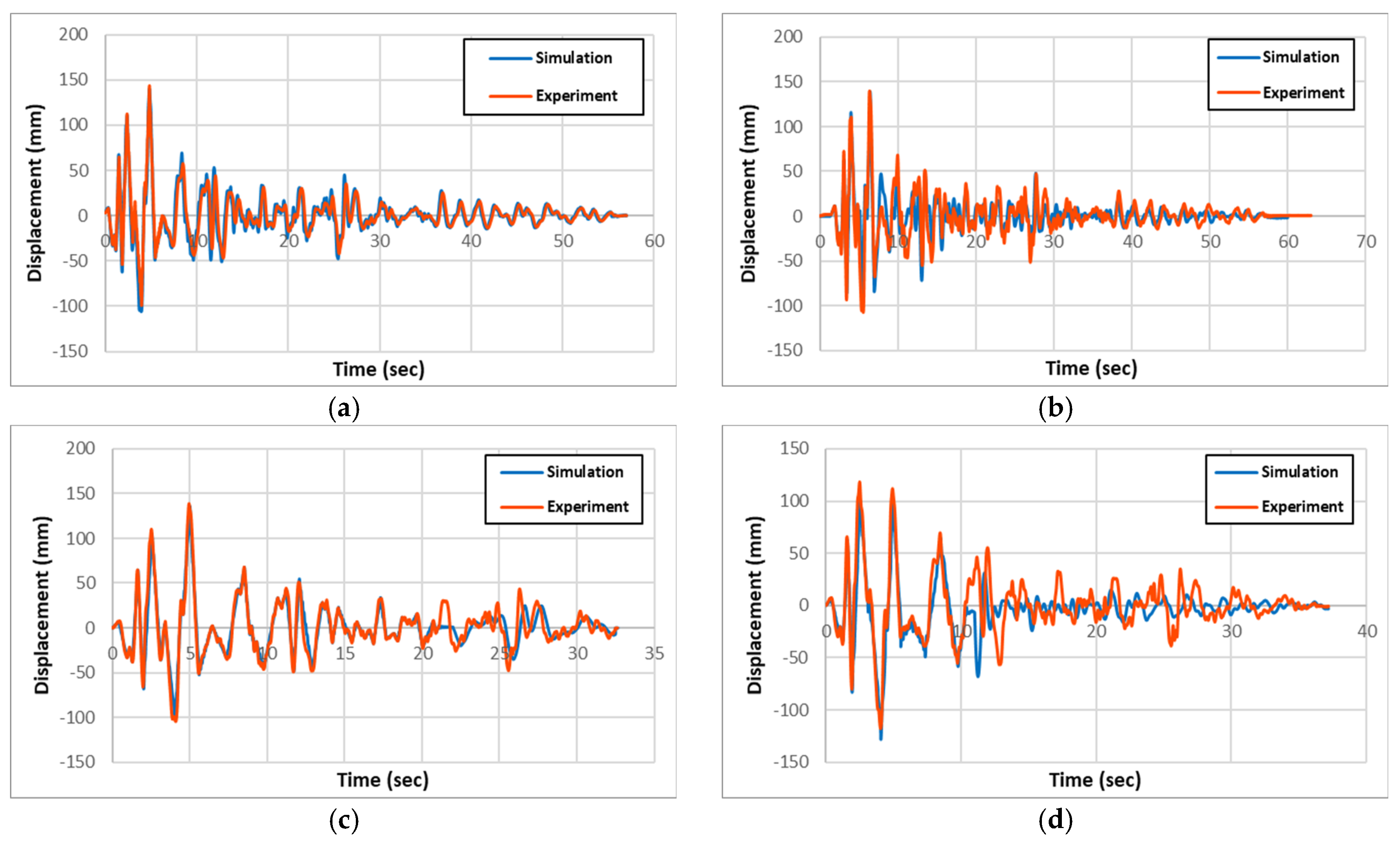 Preprints 152247 g006a