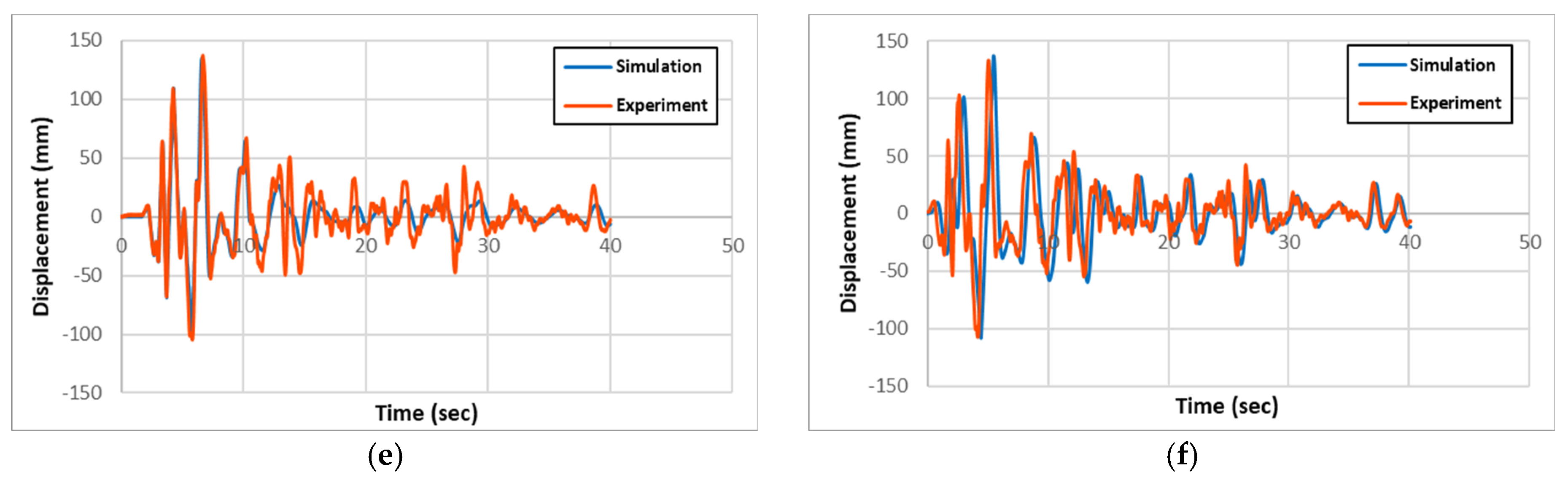 Preprints 152247 g006b