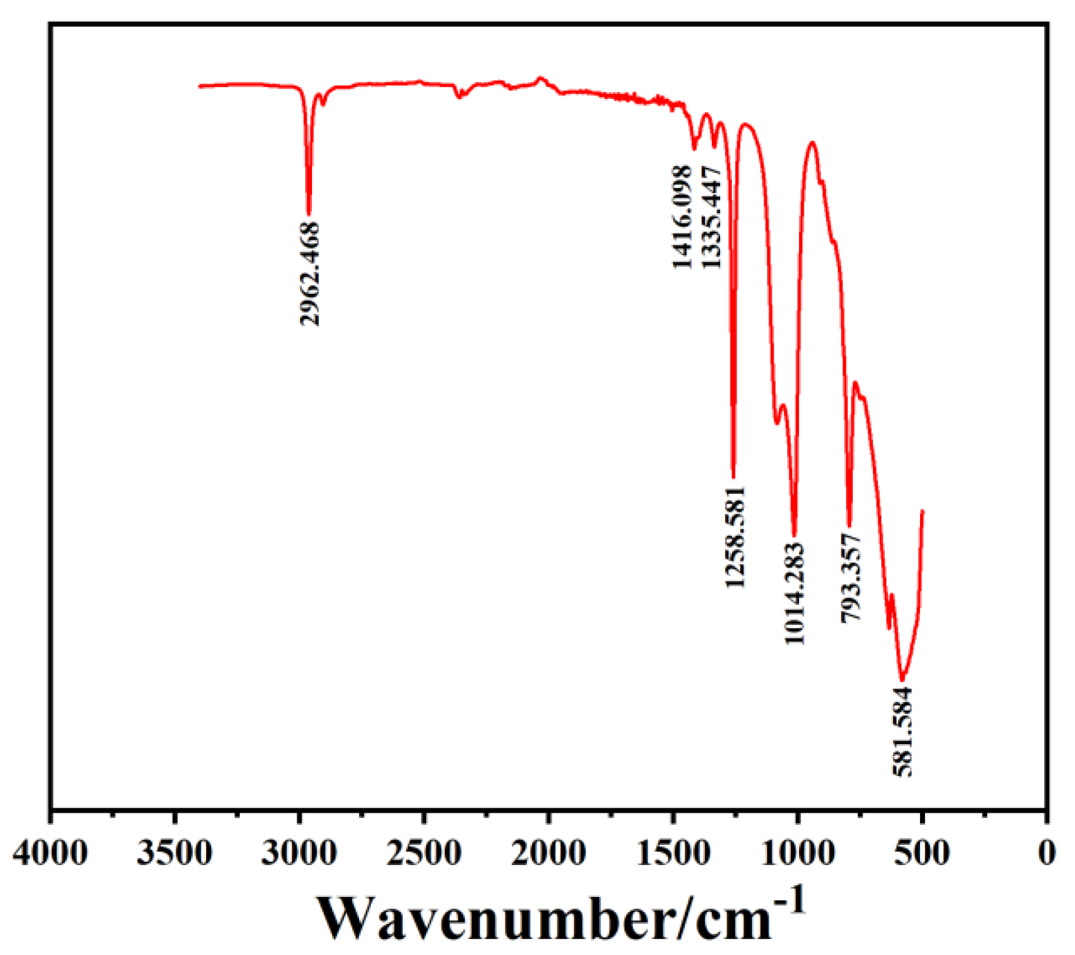 Preprints 201007 g002