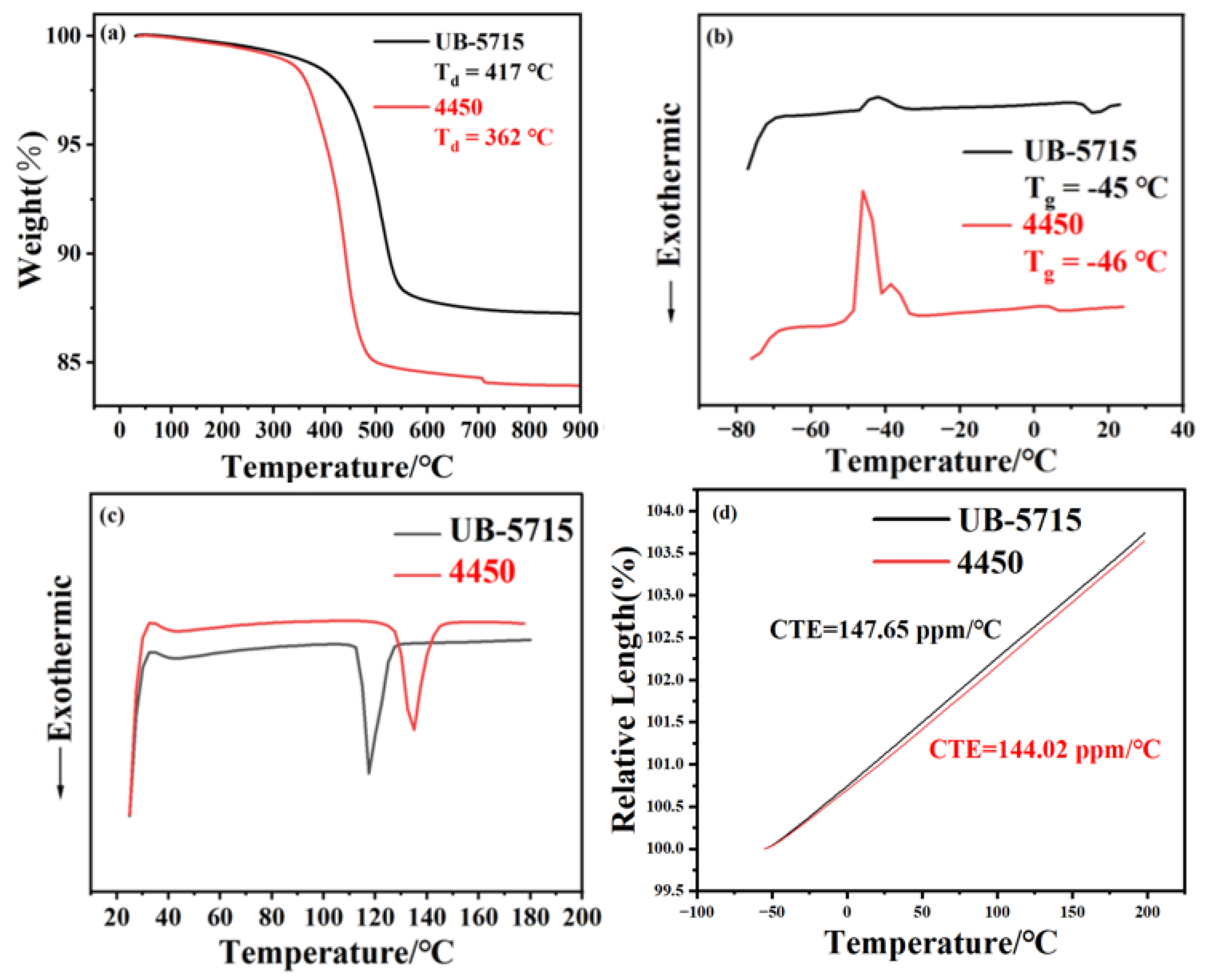 Preprints 201007 g003