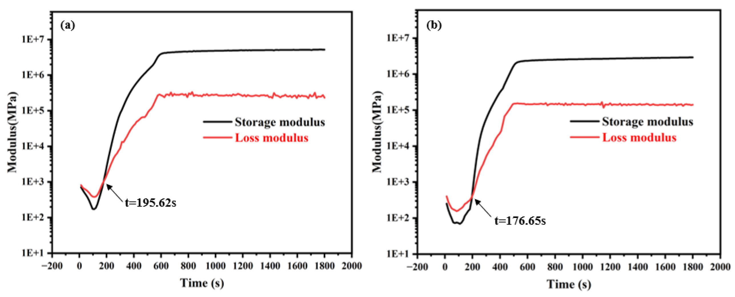 Preprints 201007 g004