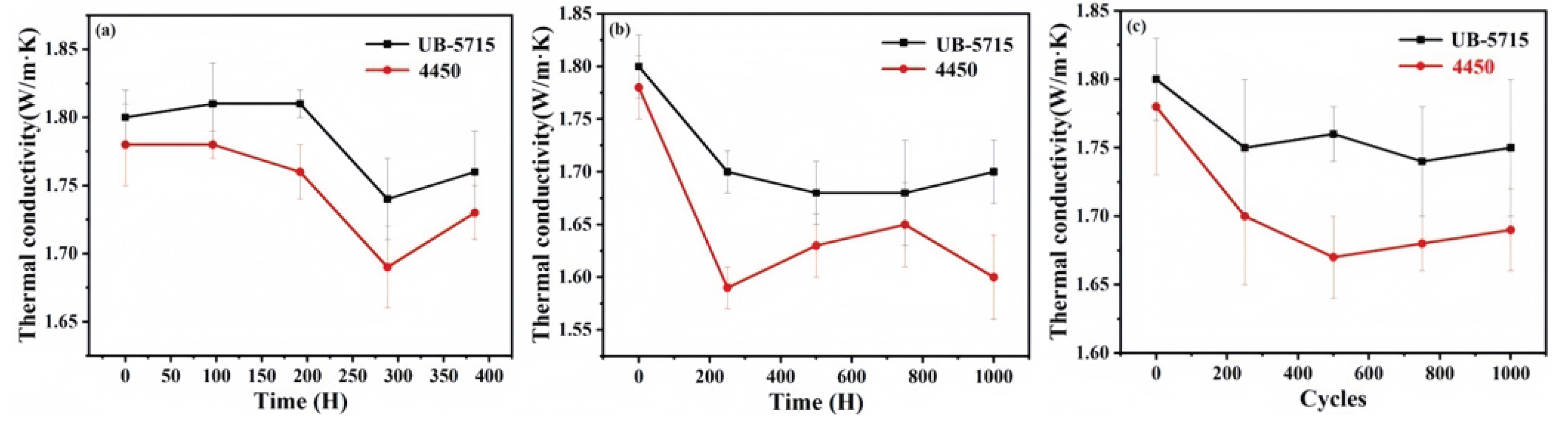 Preprints 201007 g005