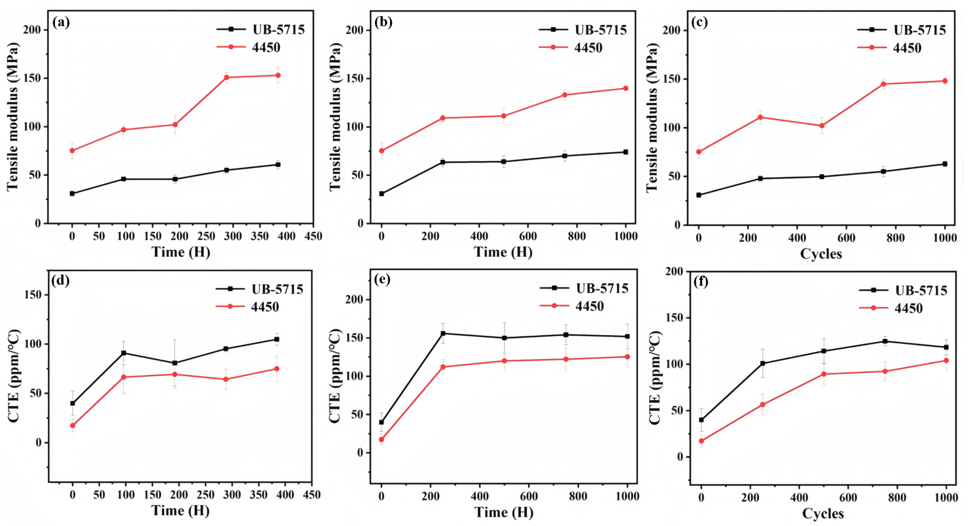 Preprints 201007 g007