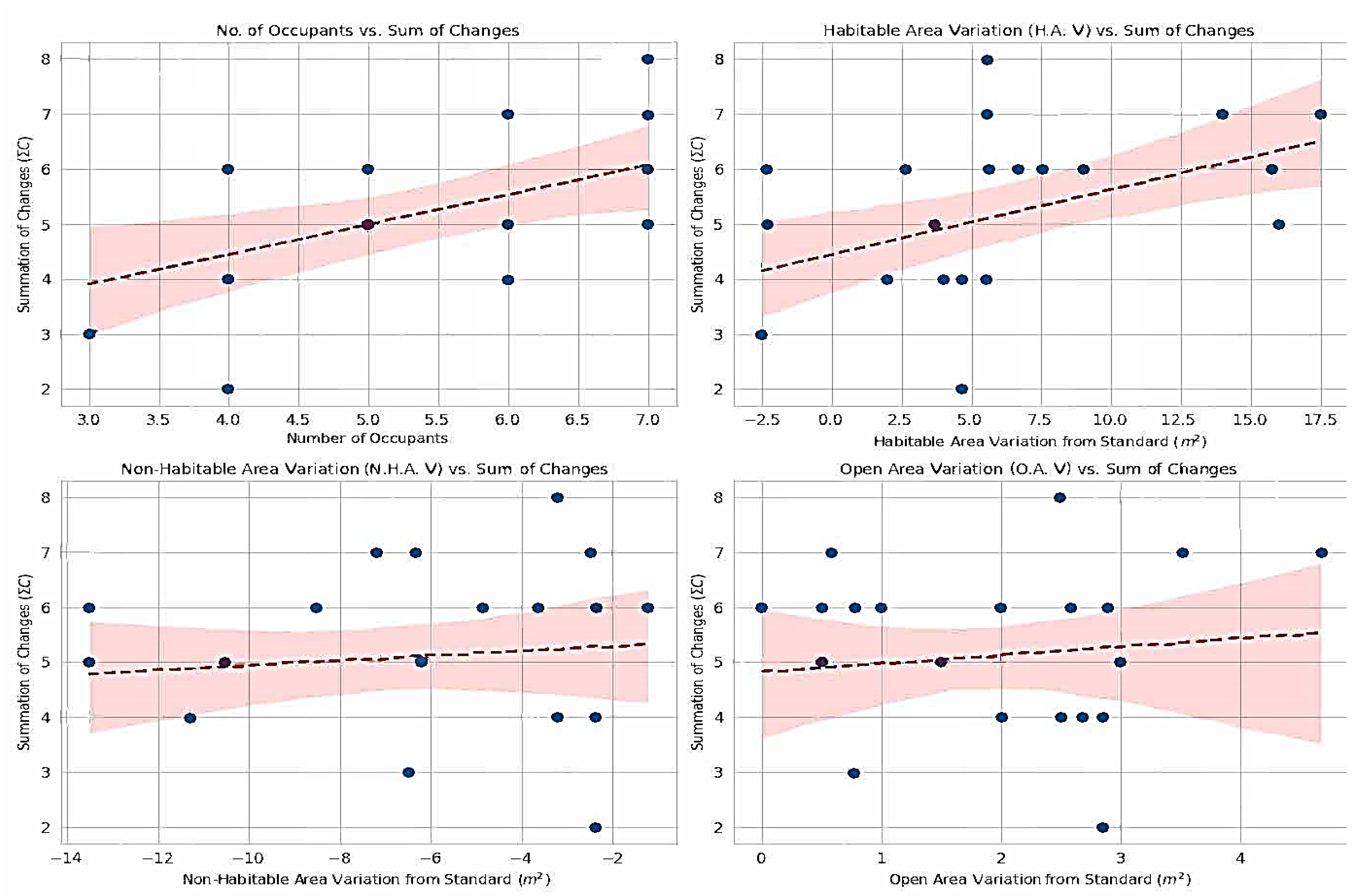 Preprints 179204 g003