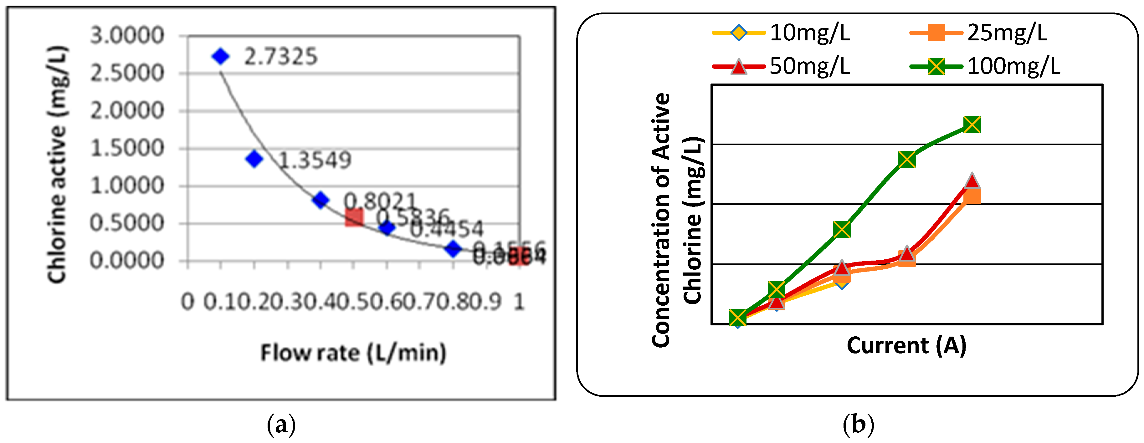 Preprints 163819 g002