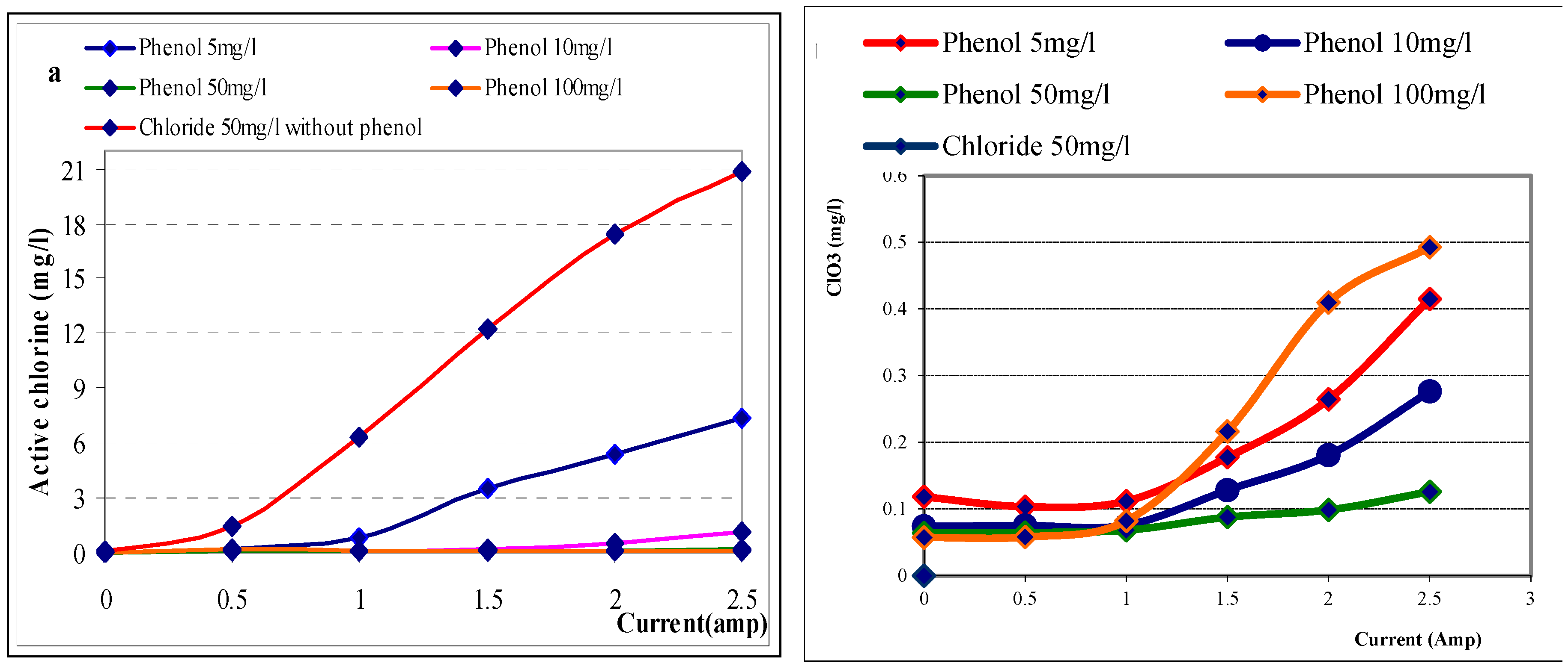 Preprints 163819 g003
