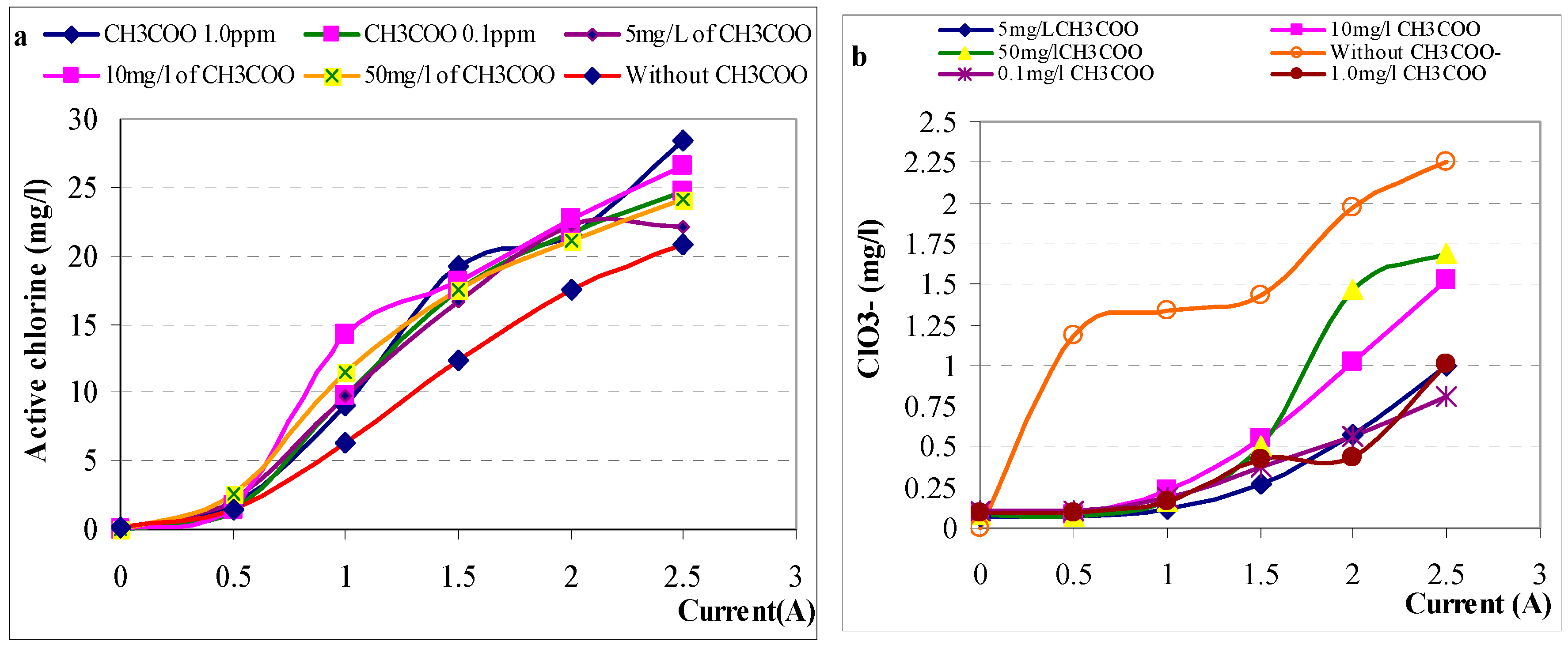 Preprints 163819 g004