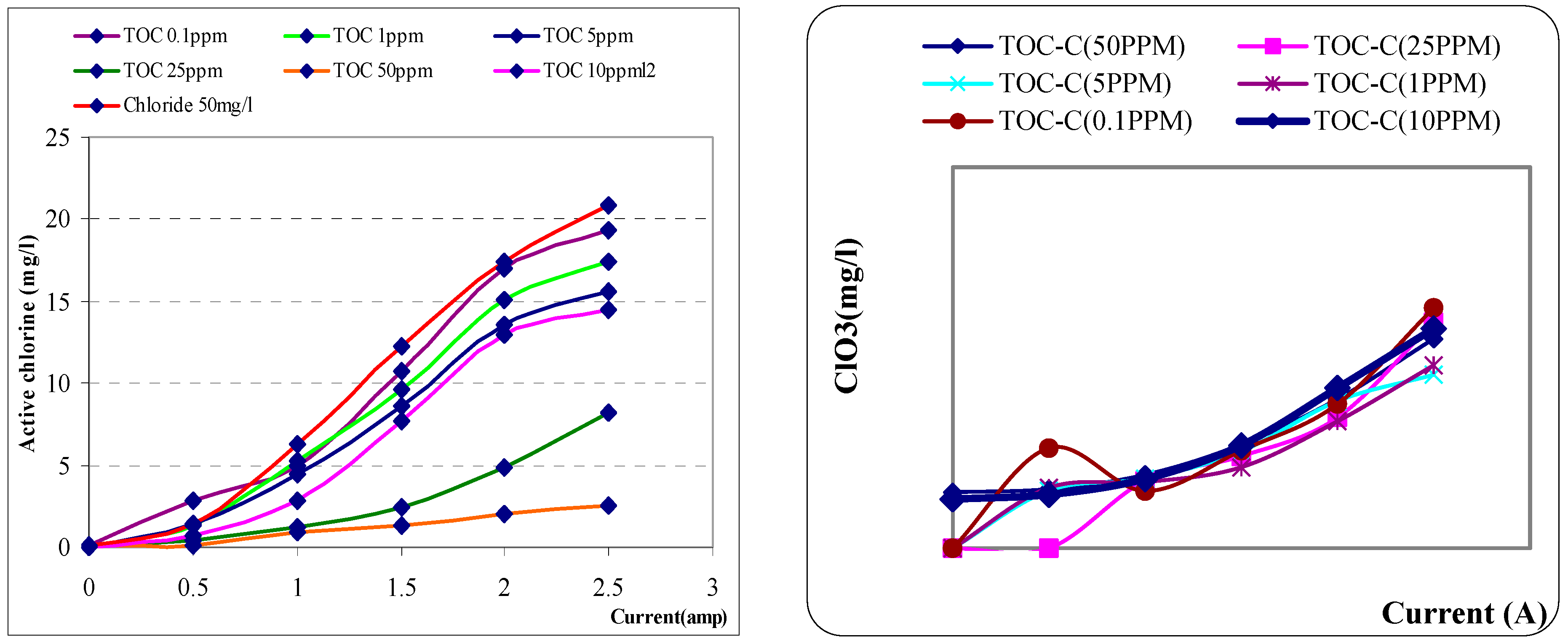 Preprints 163819 g005
