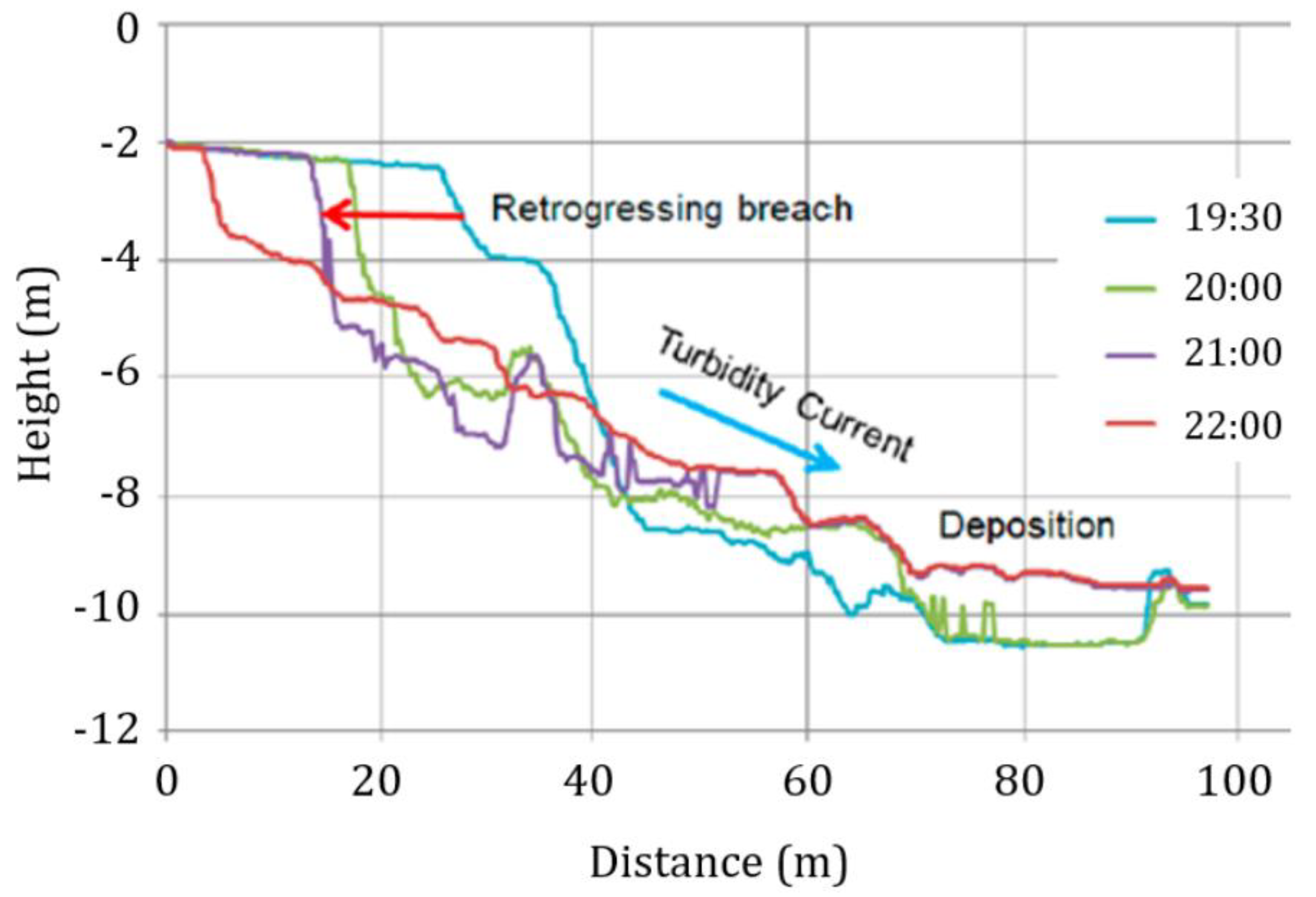 Preprints 70090 g002