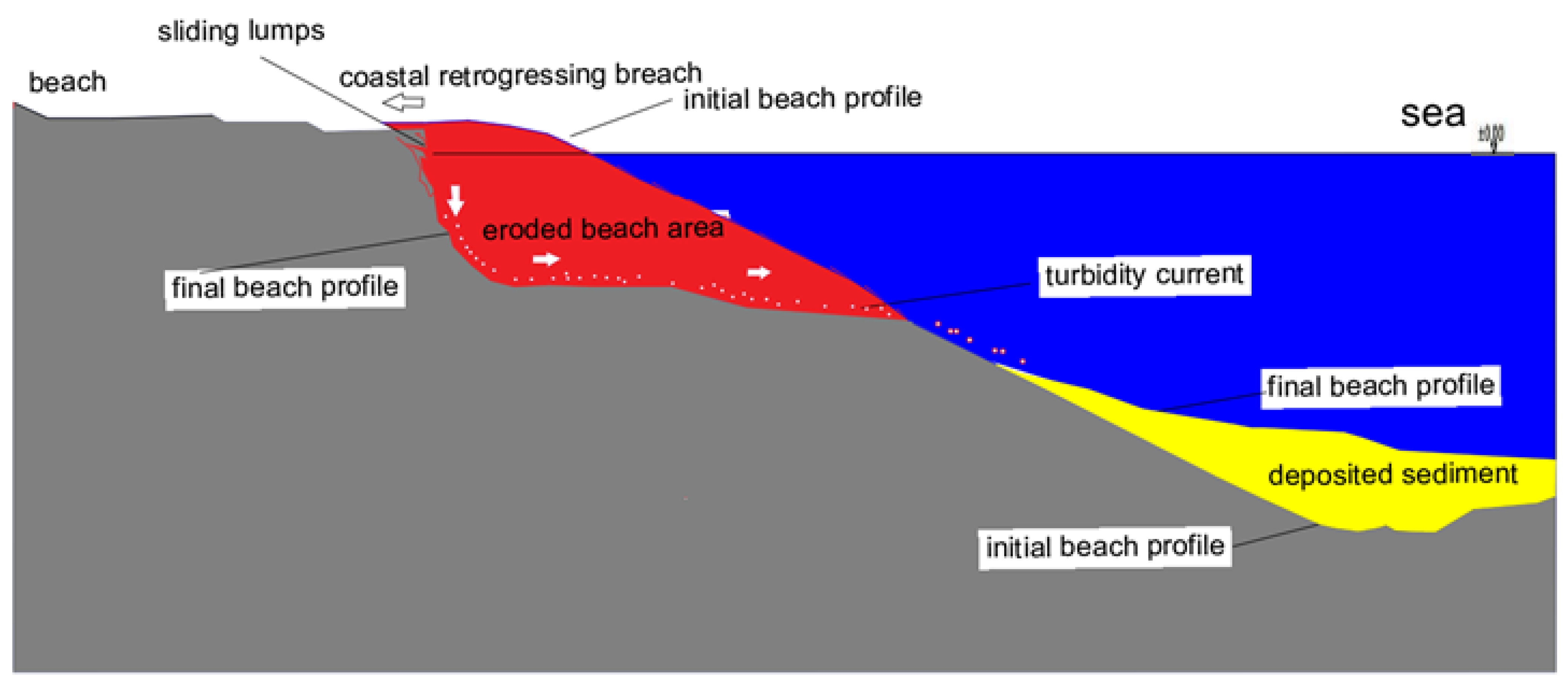 Preprints 70090 g003