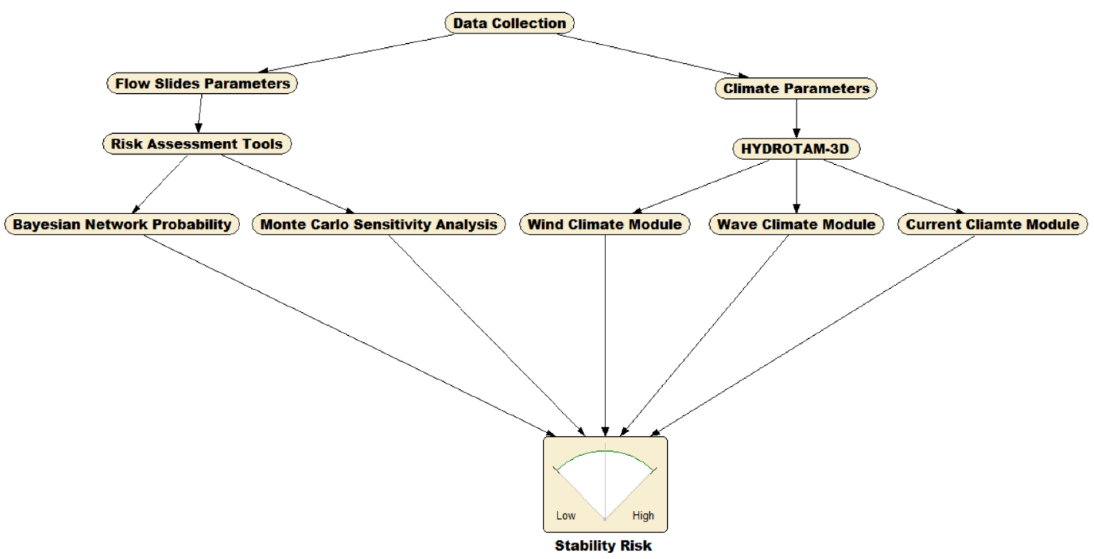 Preprints 70090 g005
