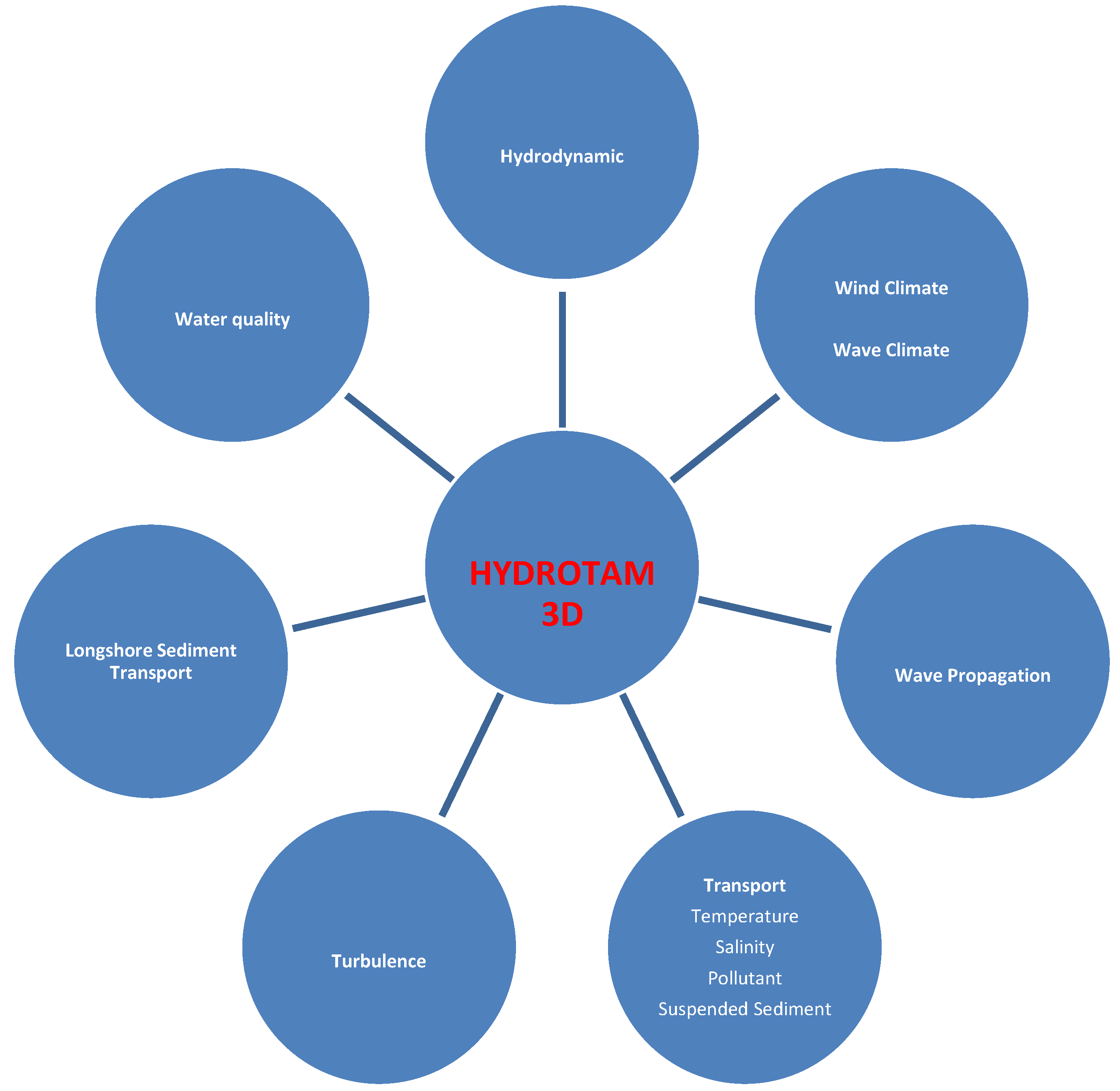 Preprints 70090 g006