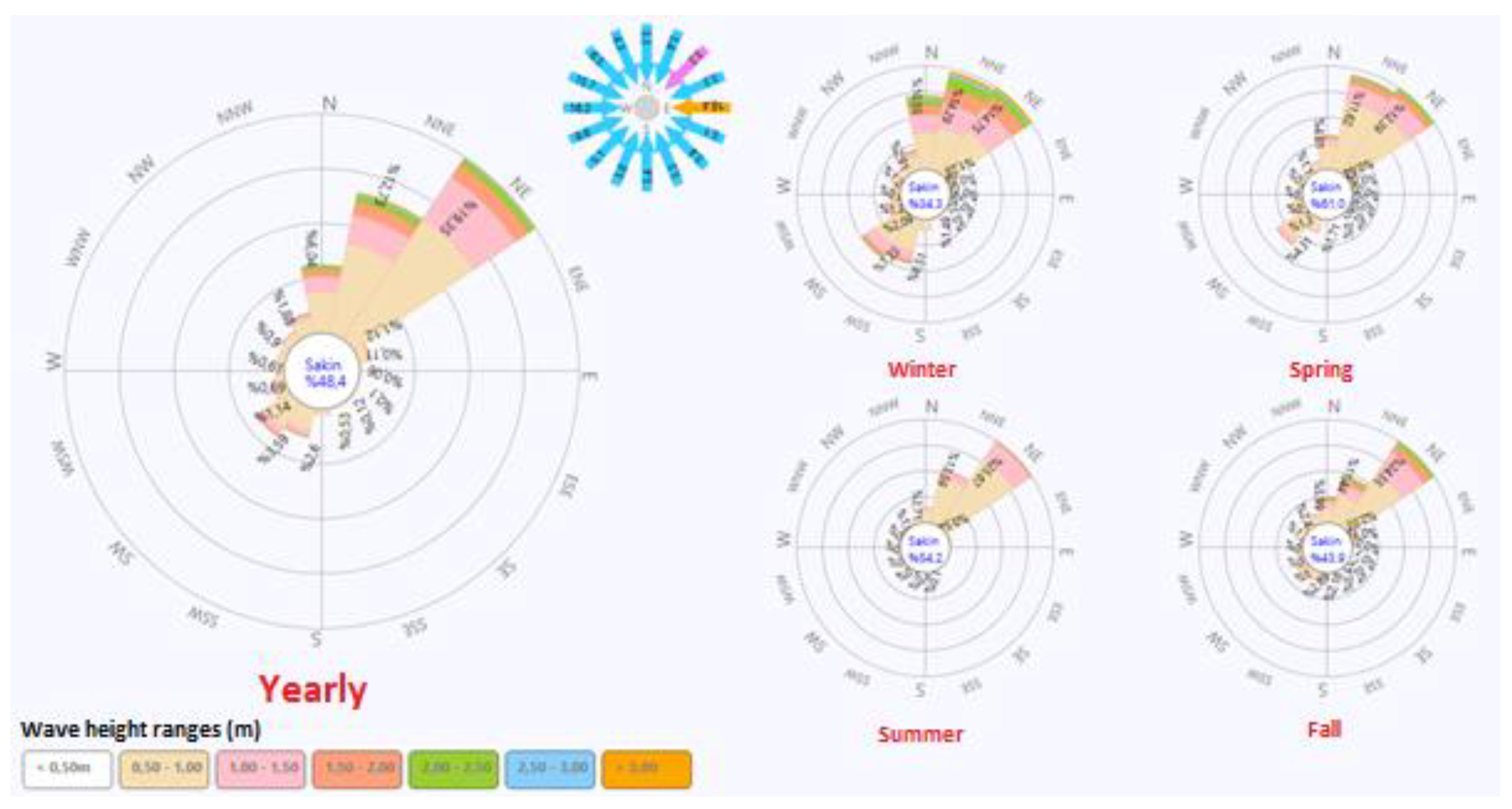 Preprints 70090 g009